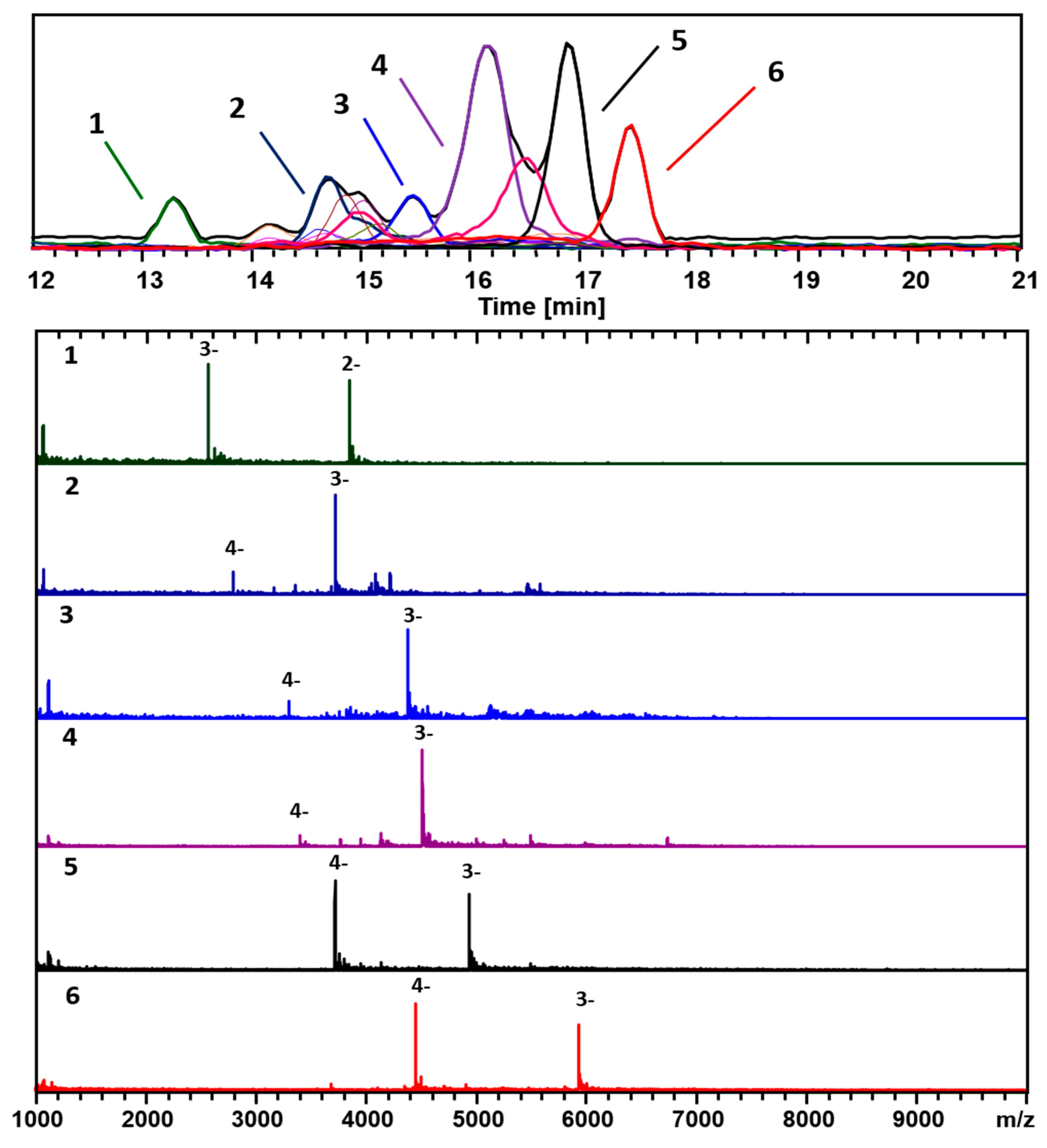 Nanomaterials 09 01303 g004