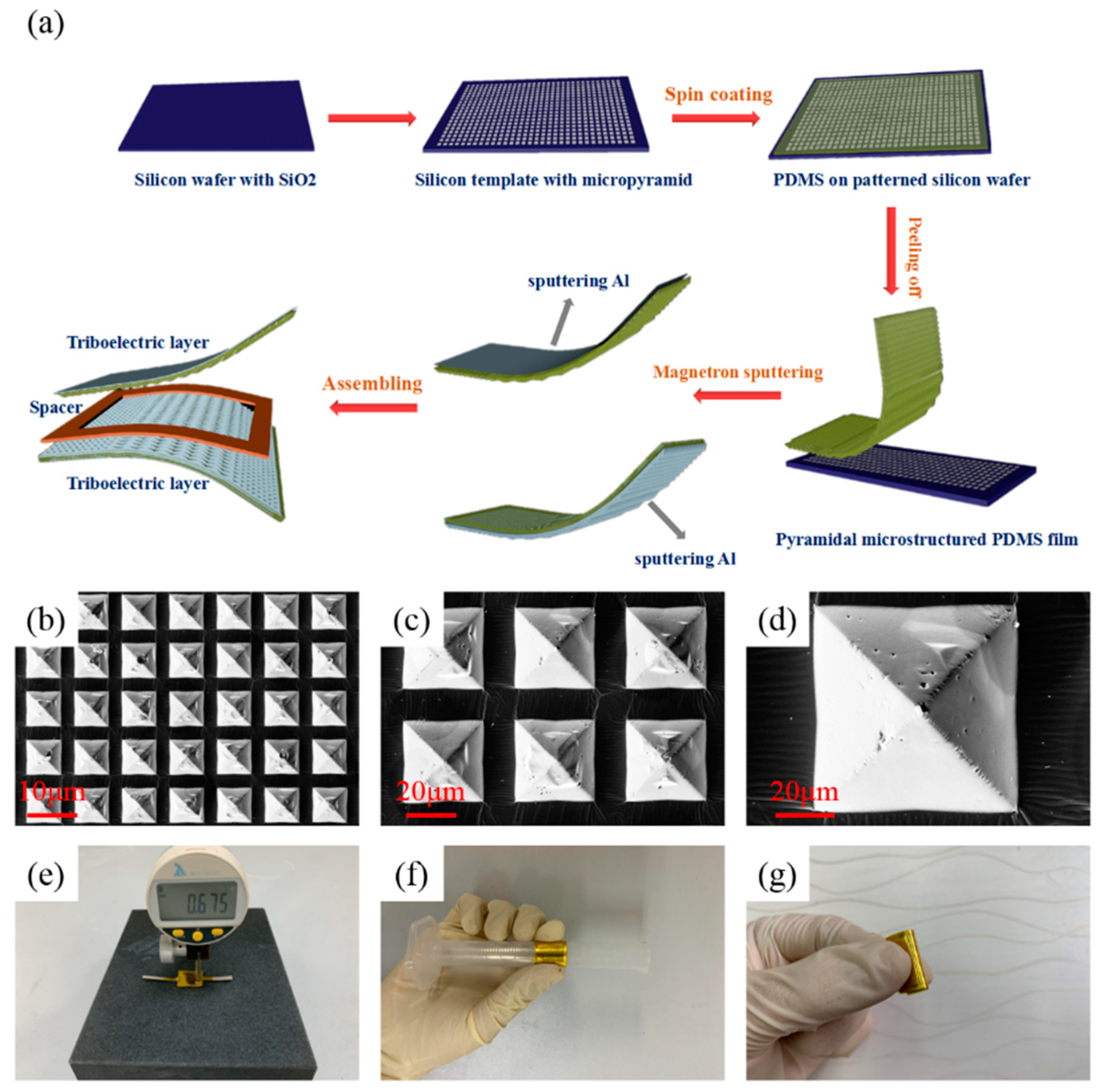 Nanomaterials 09 01304 g001