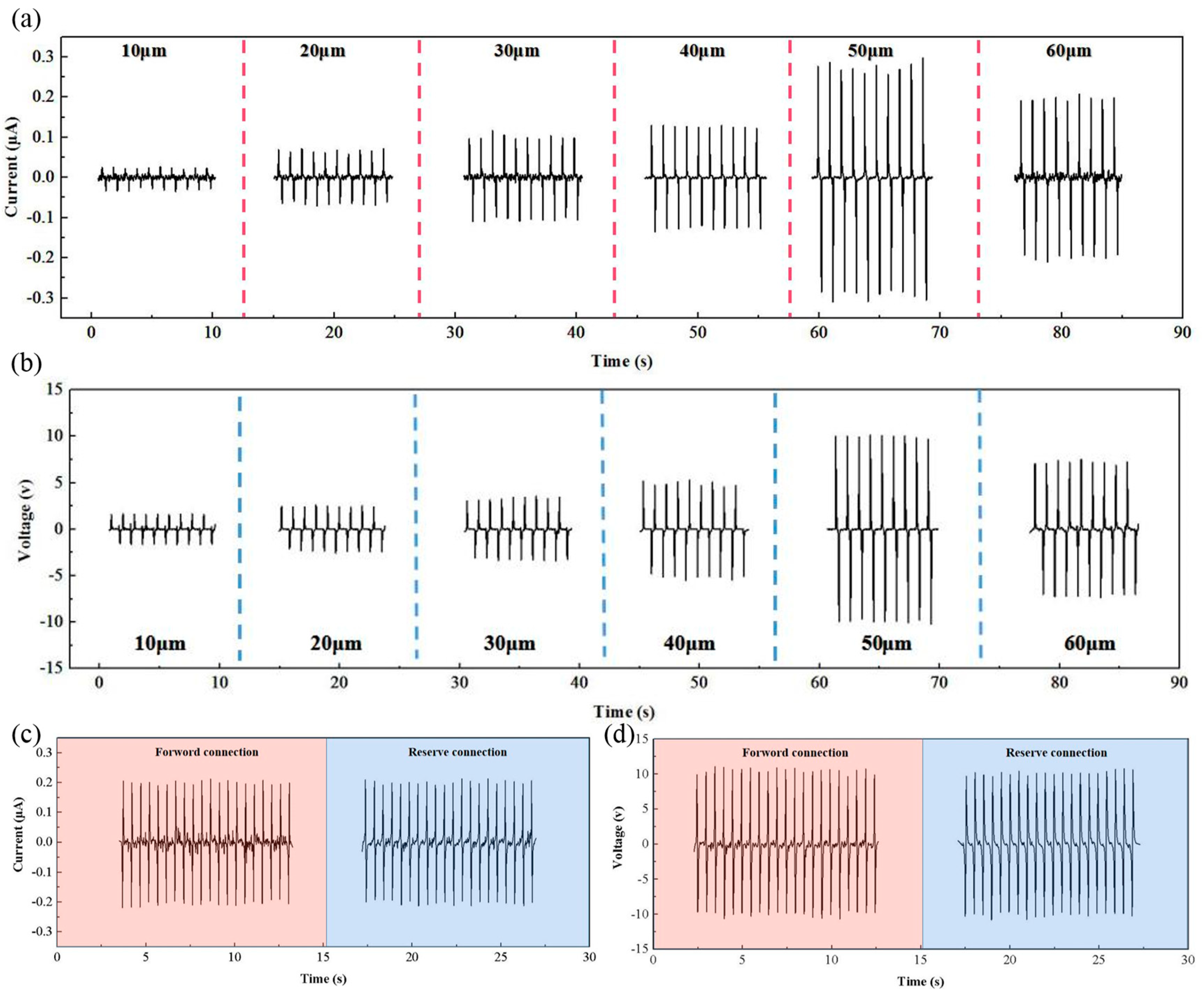Nanomaterials 09 01304 g002