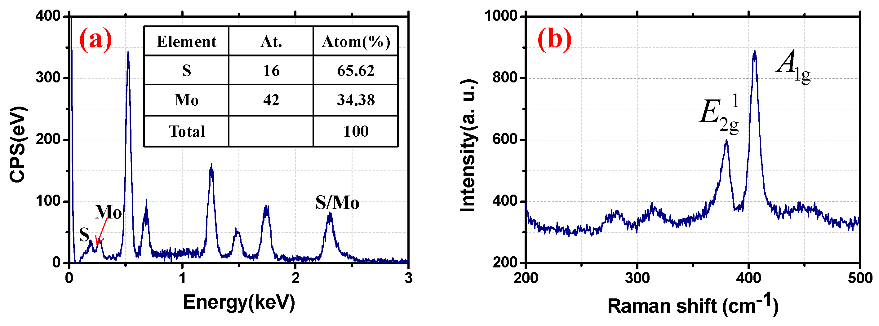 Nanomaterials 09 01305 g002