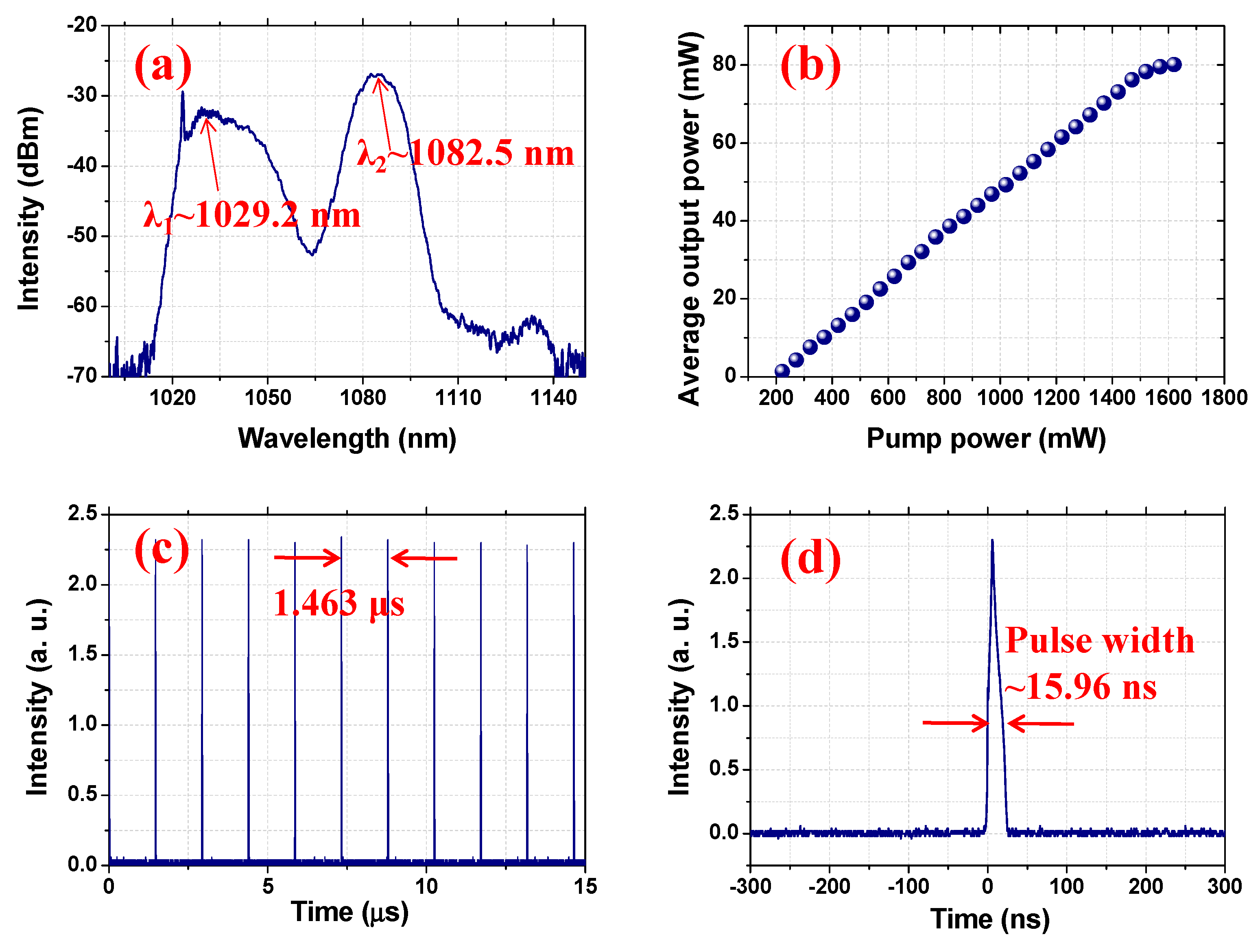 Nanomaterials 09 01305 g006
