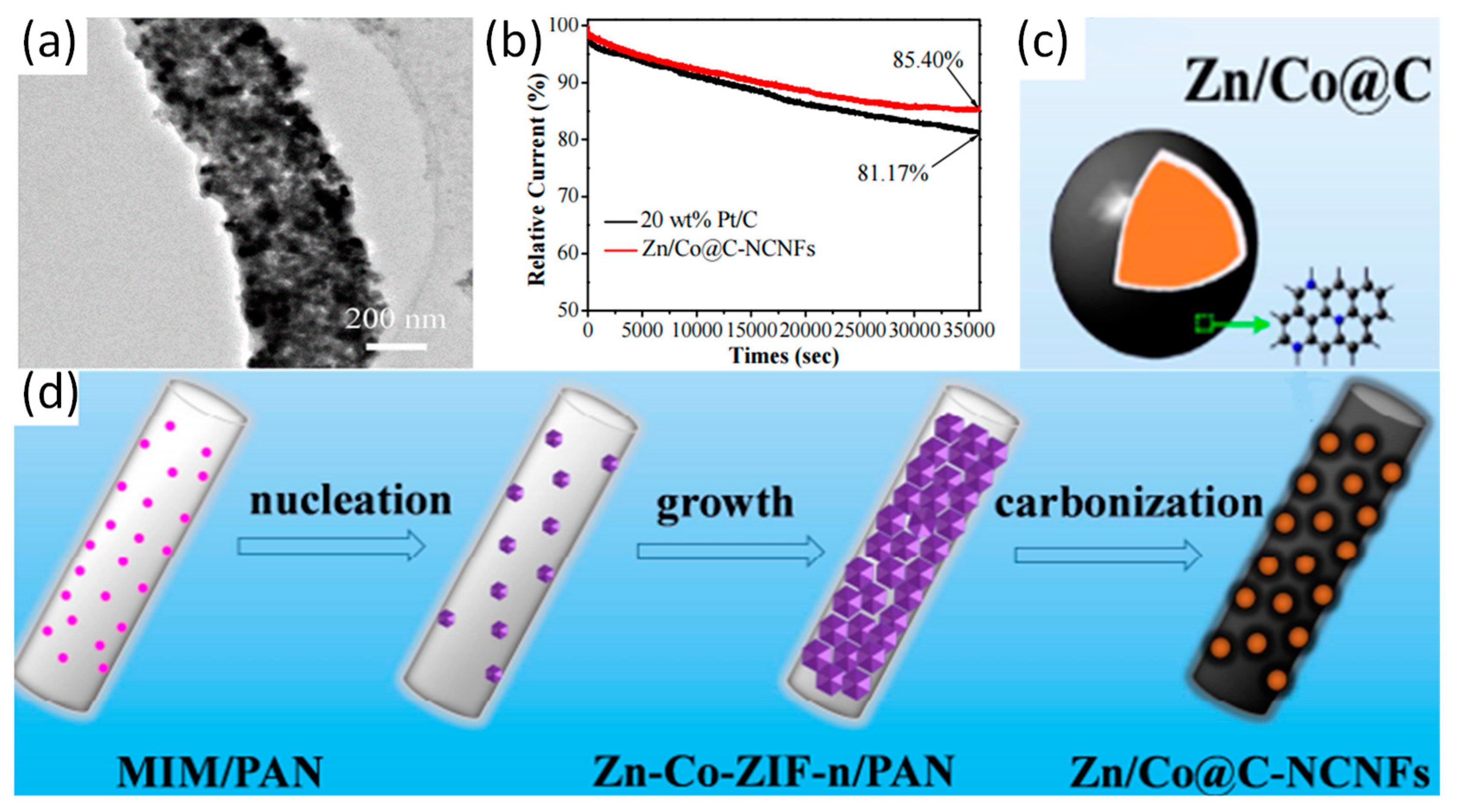 Nanomaterials 09 01306 g007 Nanomaterials 09 01306 g007