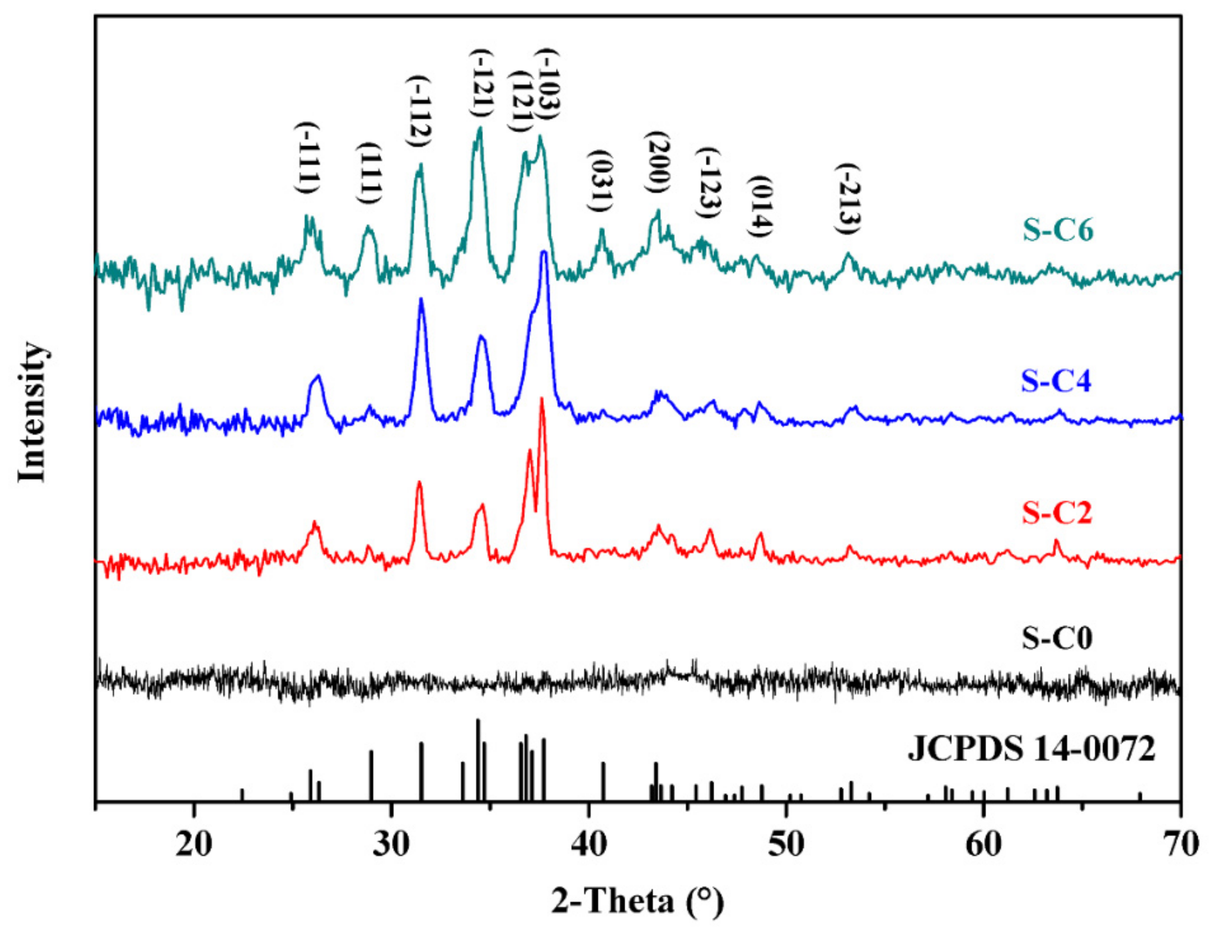 Nanomaterials 09 01308 g002