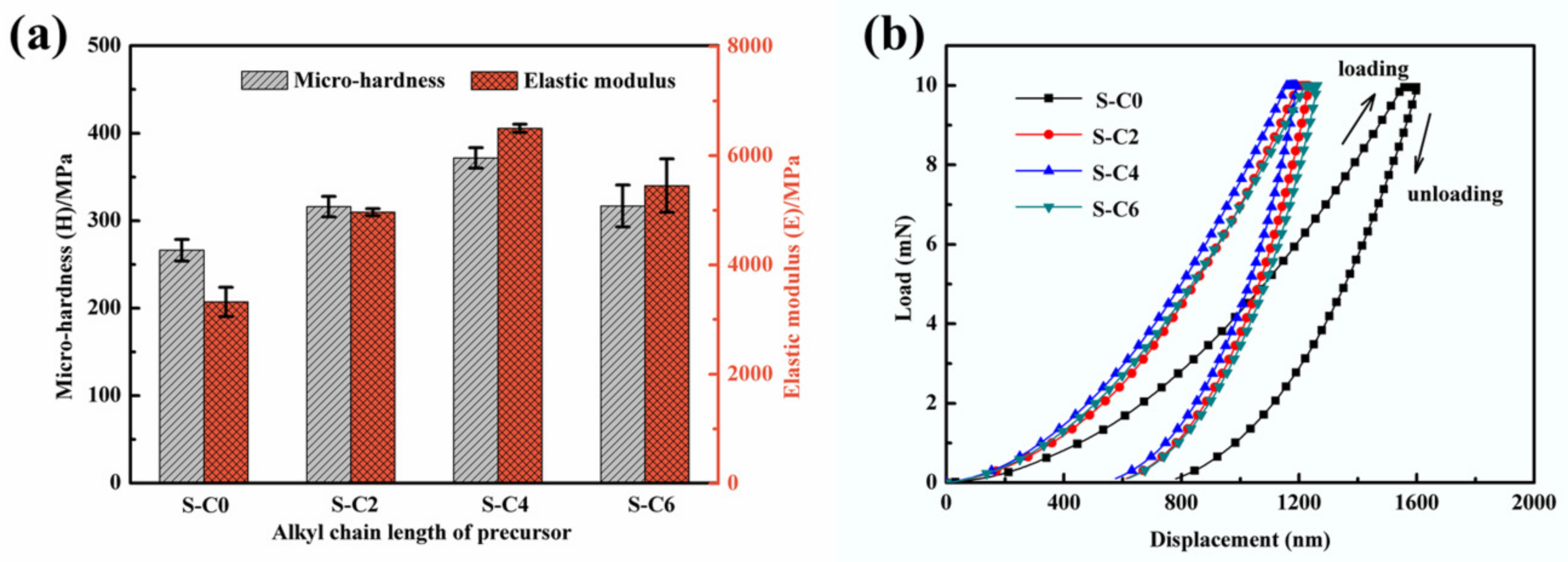 Nanomaterials 09 01308 g004