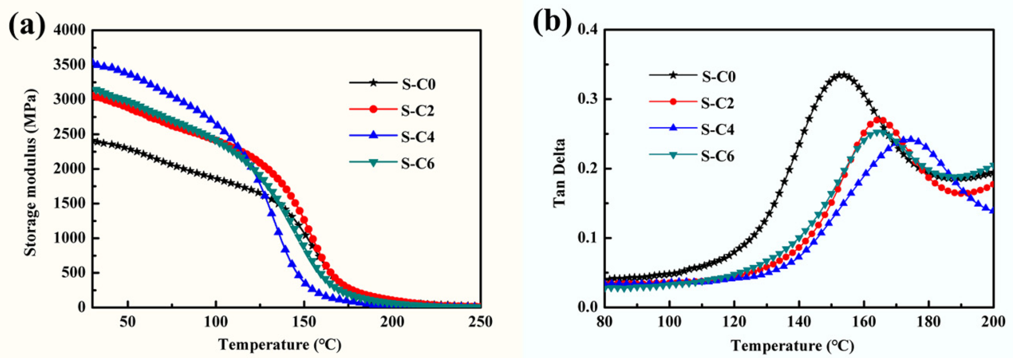 Nanomaterials 09 01308 g005
