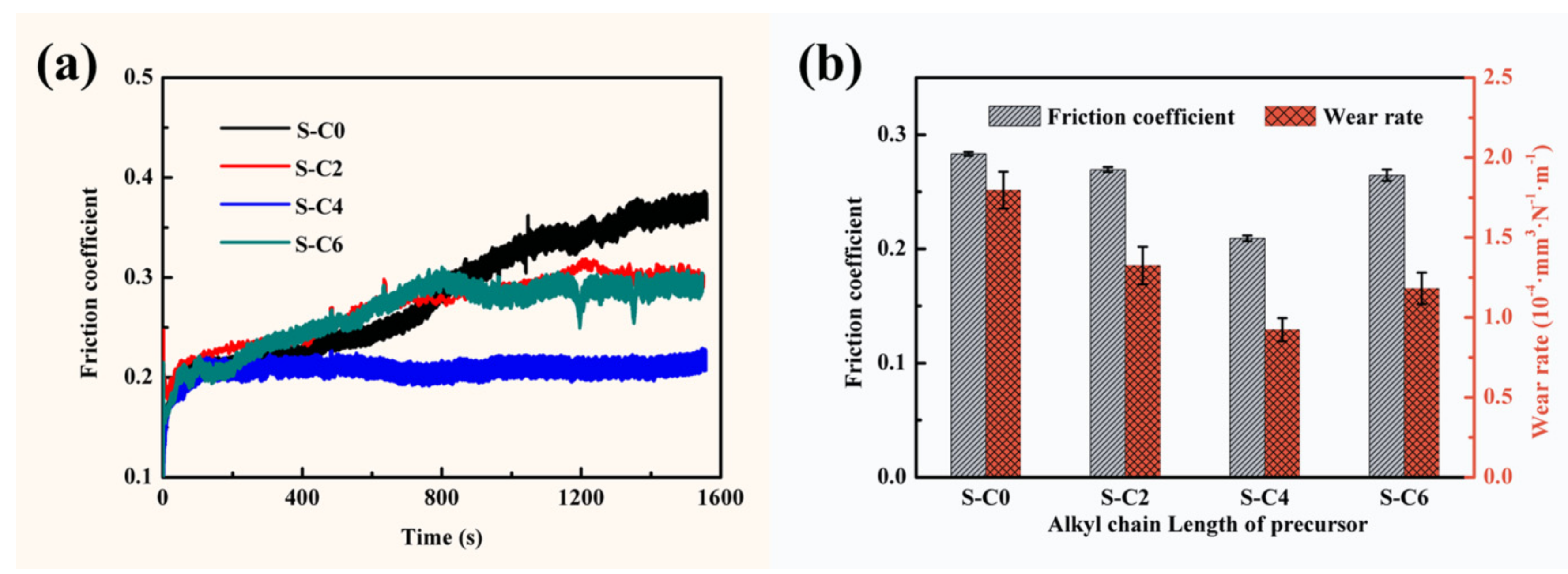 Nanomaterials 09 01308 g007