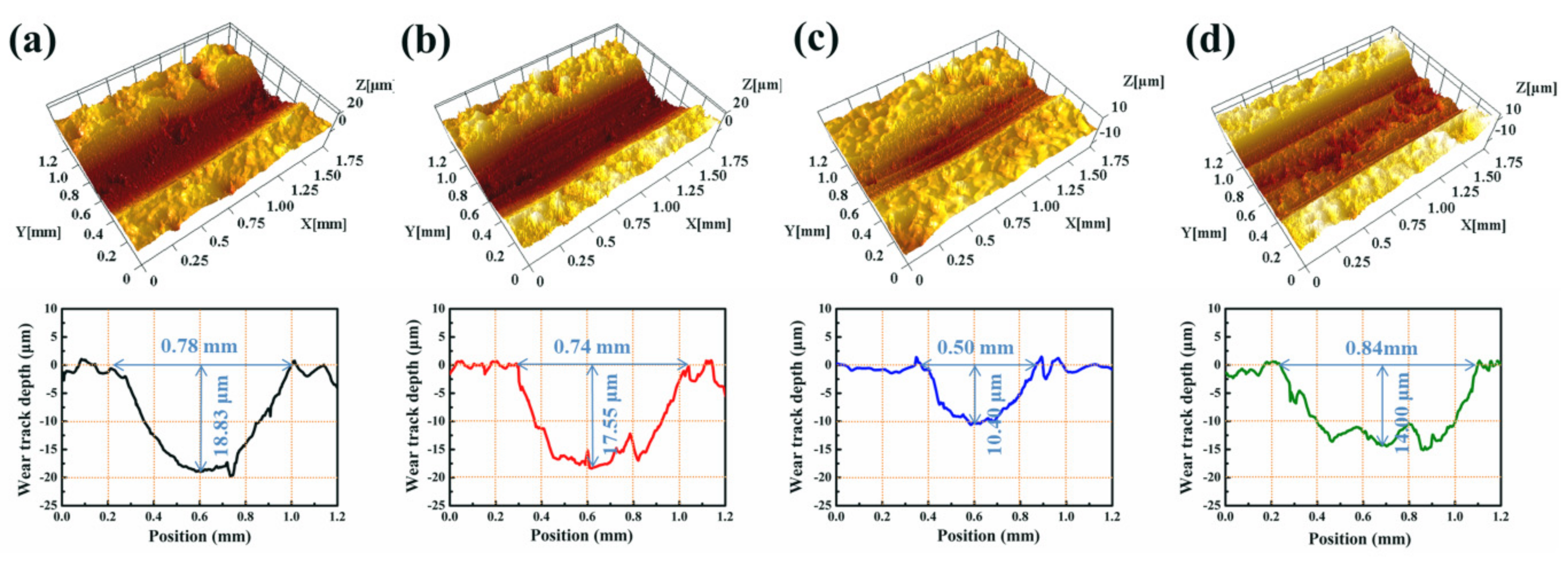 Nanomaterials 09 01308 g008