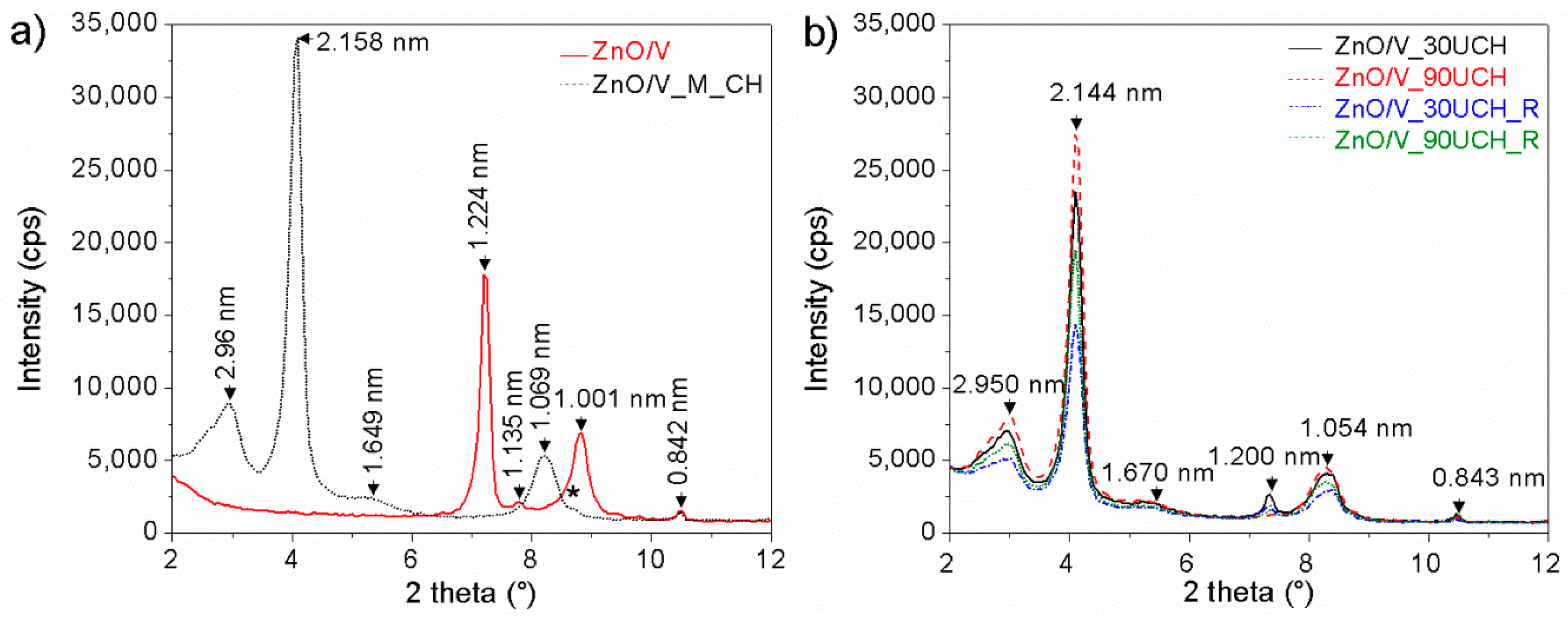 Nanomaterials 09 01309 g002