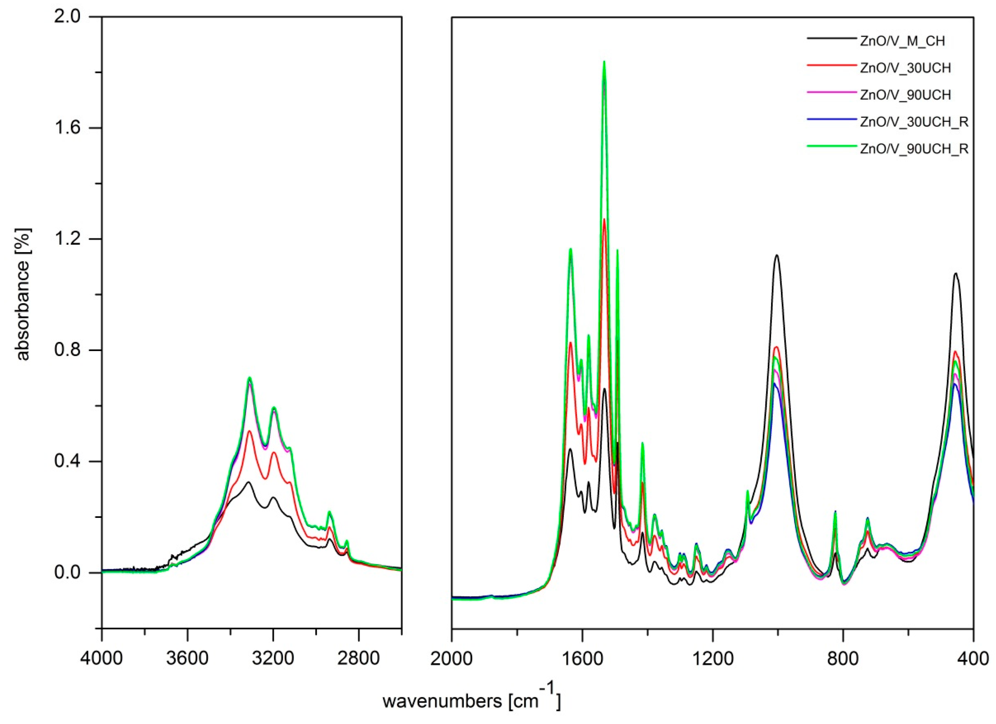 Nanomaterials 09 01309 g005