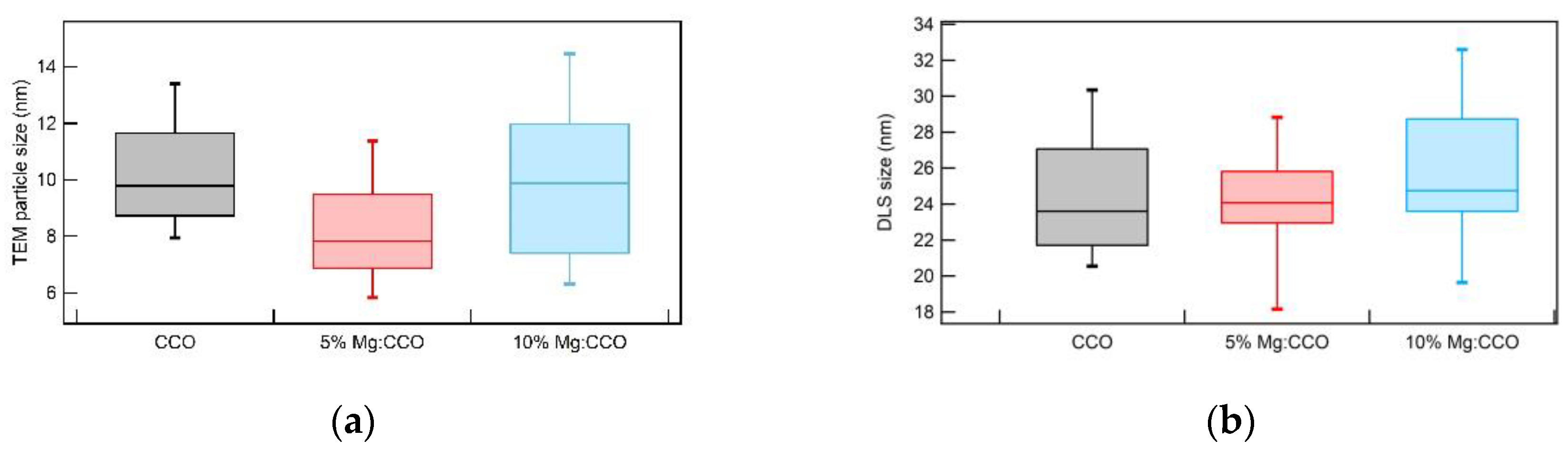 Nanomaterials 09 01311 g004