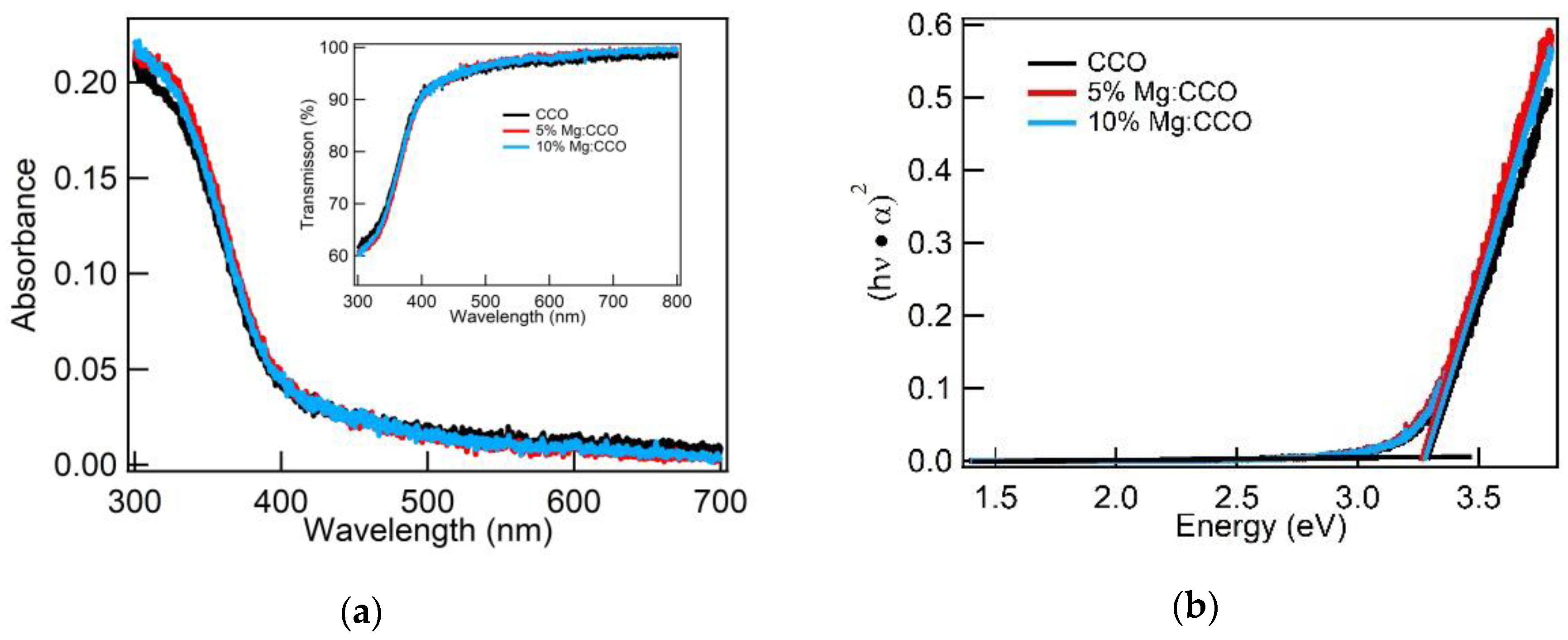 Nanomaterials 09 01311 g008