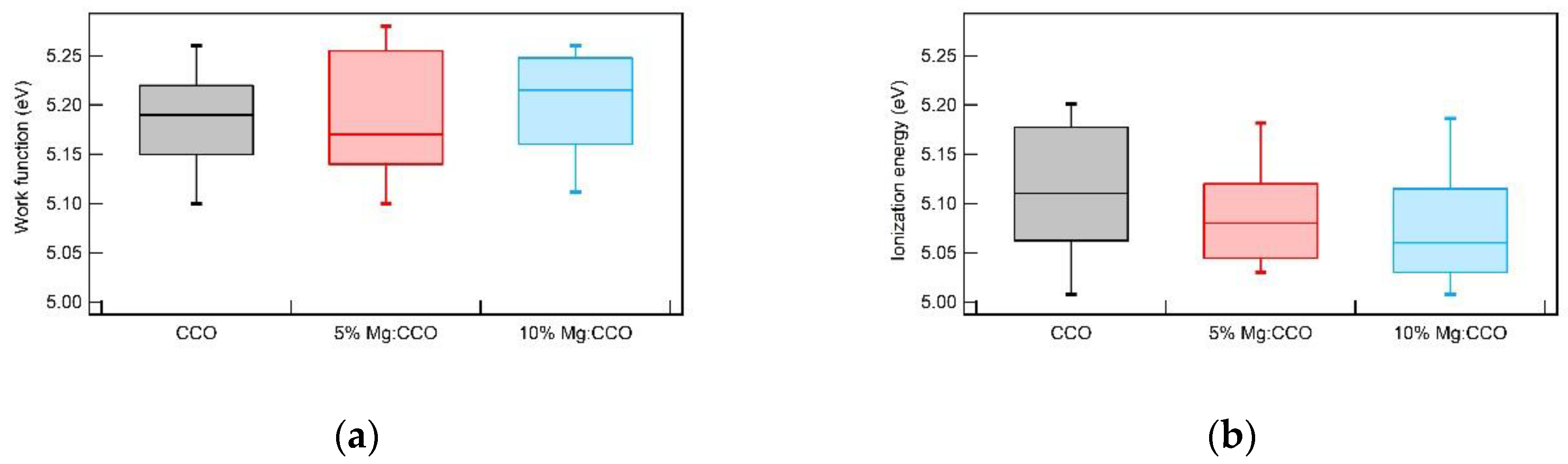 Nanomaterials 09 01311 g009