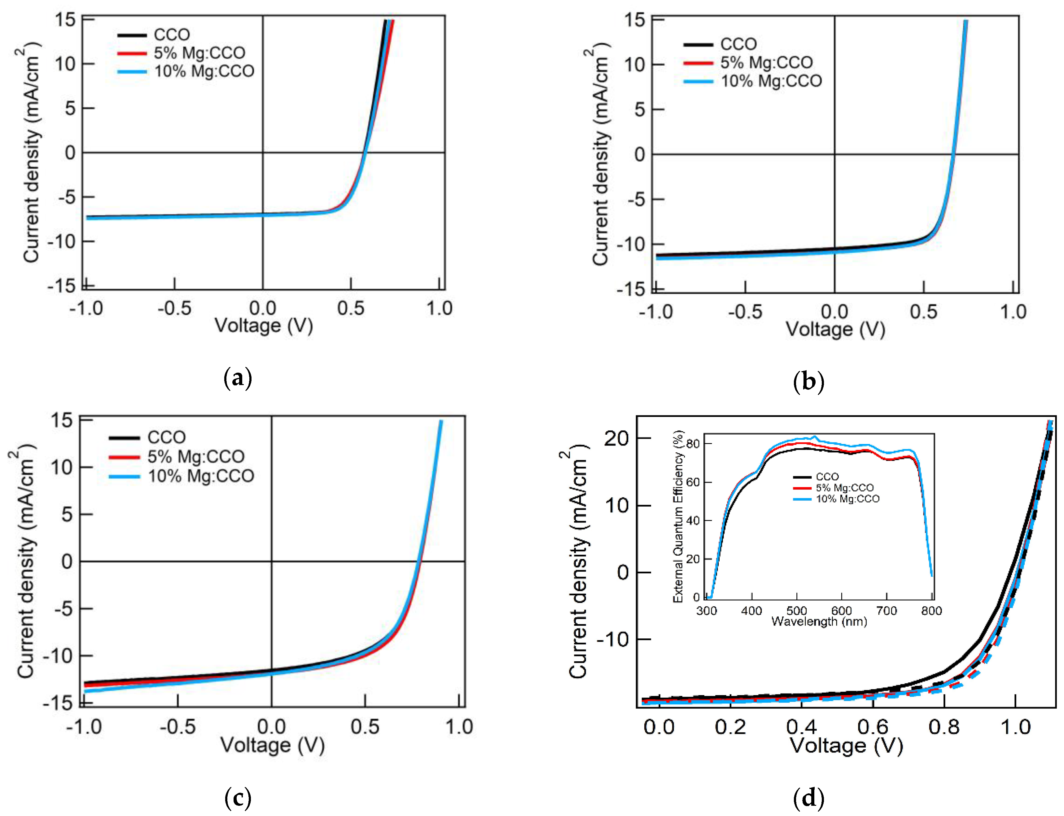 Nanomaterials 09 01311 g010