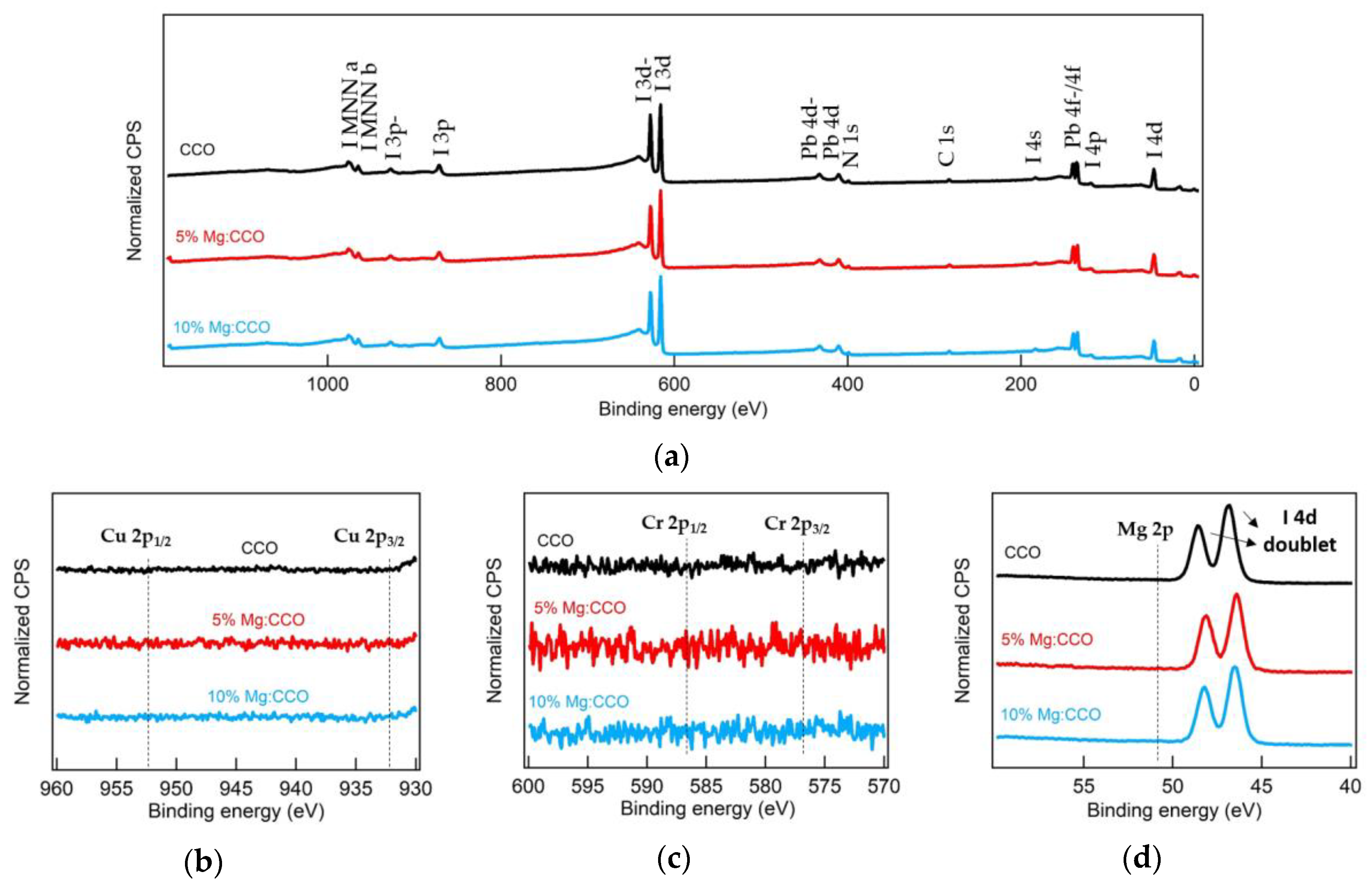 Nanomaterials 09 01311 g011