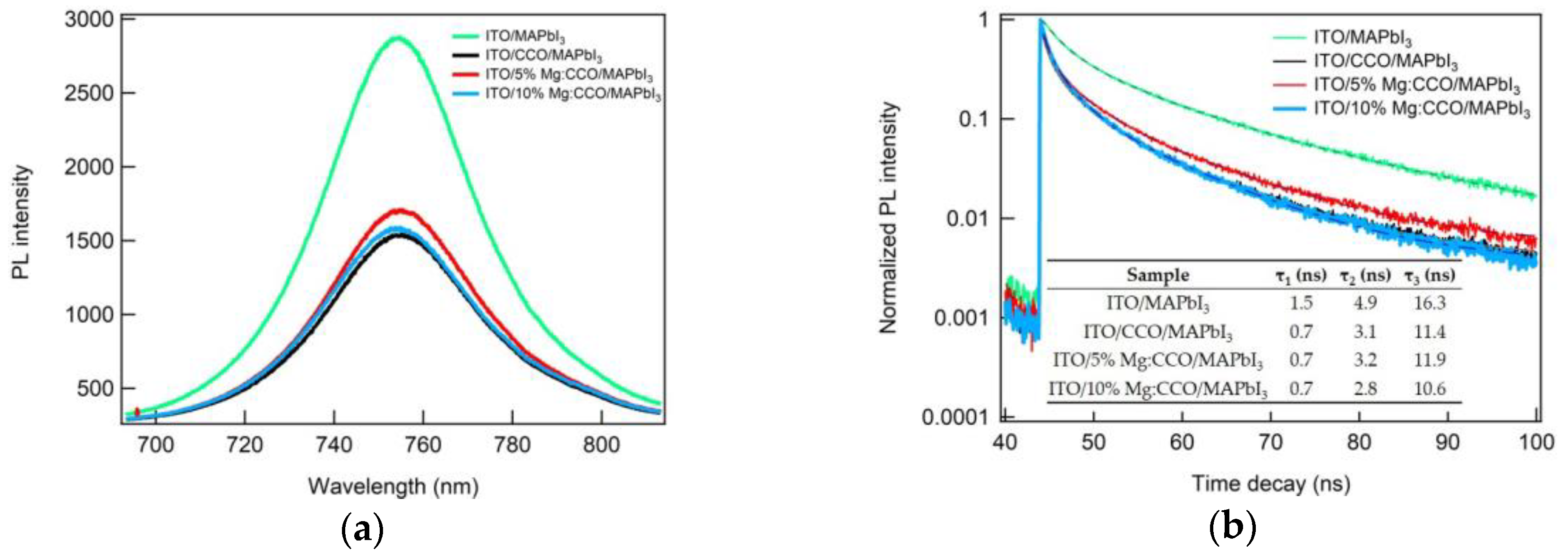 Nanomaterials 09 01311 g012