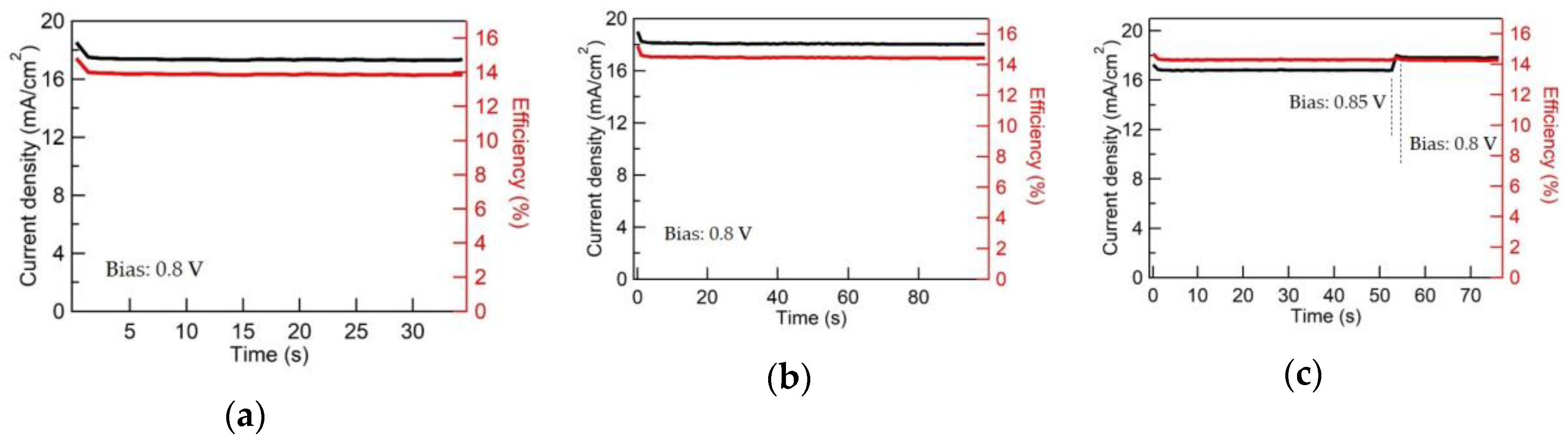Nanomaterials 09 01311 g013