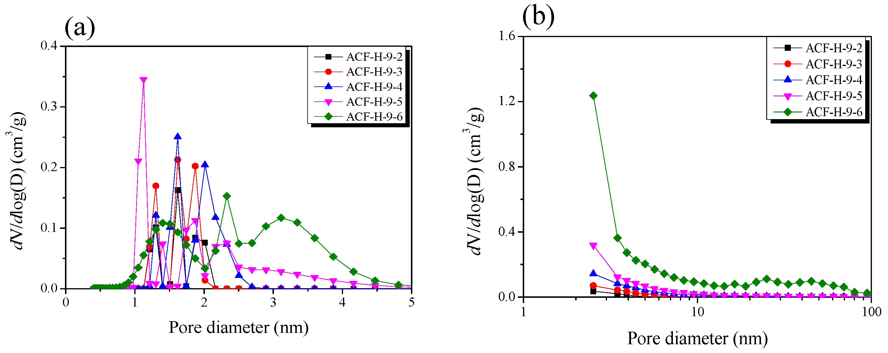 Nanomaterials 09 01313 g003