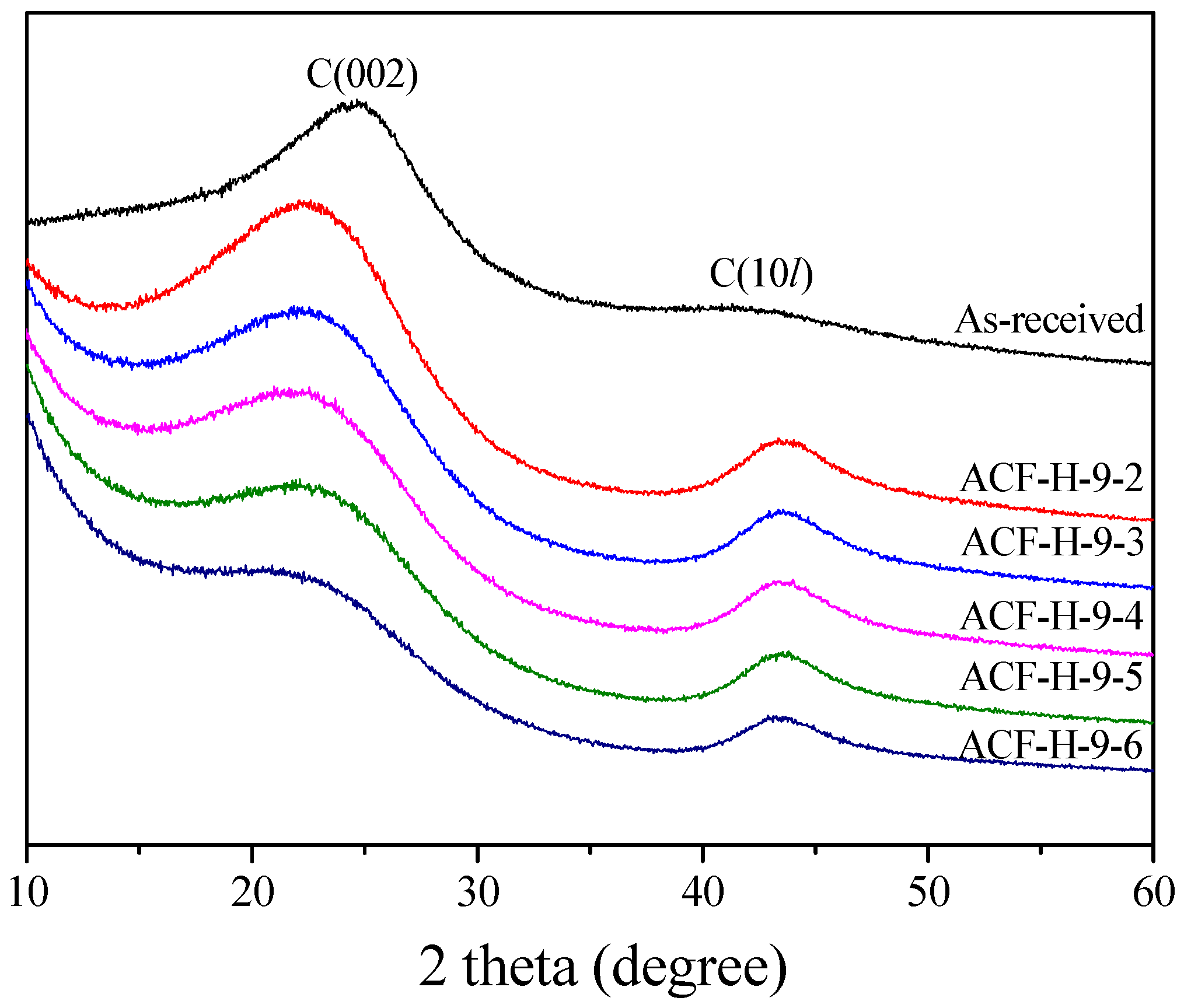 Nanomaterials 09 01313 g005
