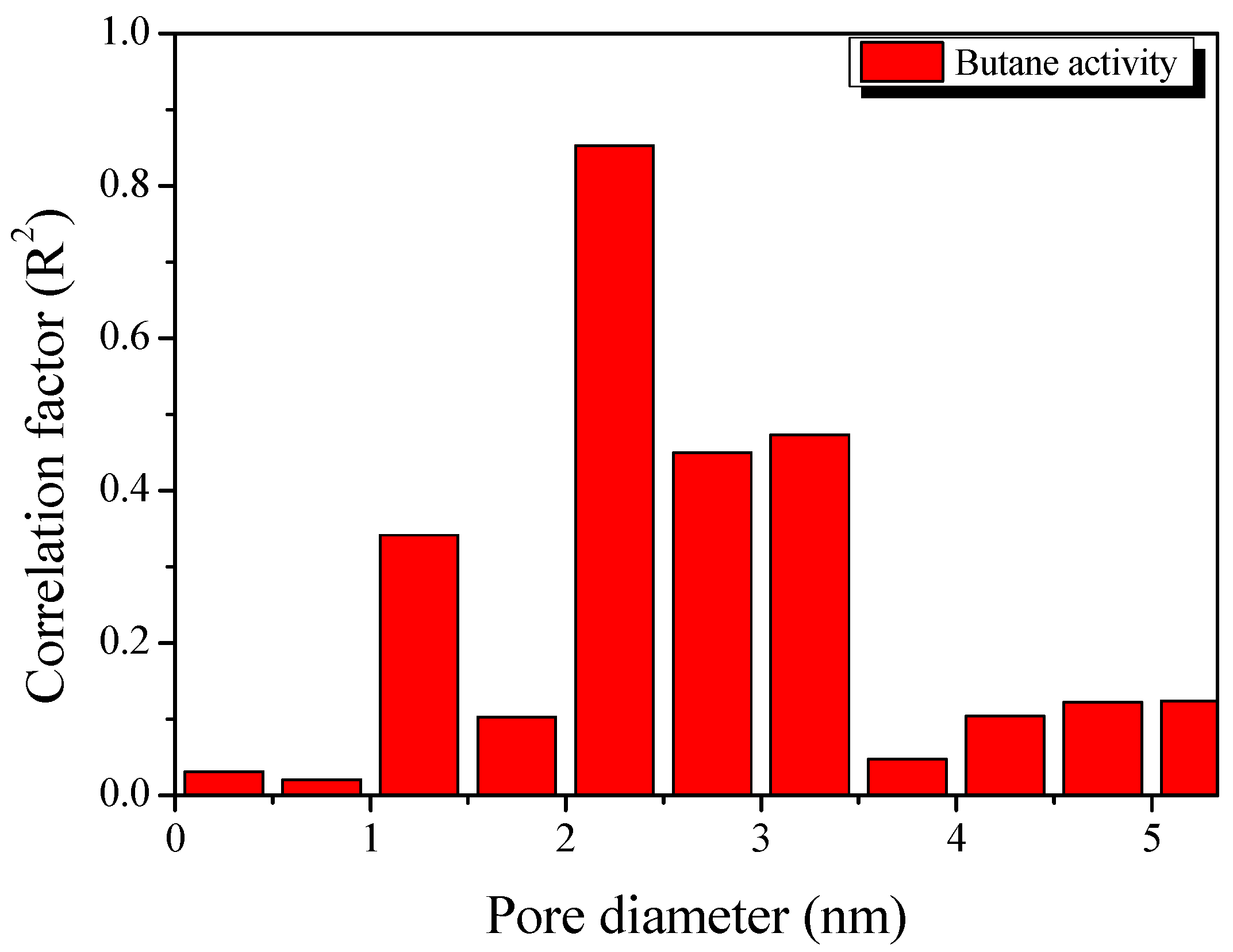 Nanomaterials 09 01313 g008