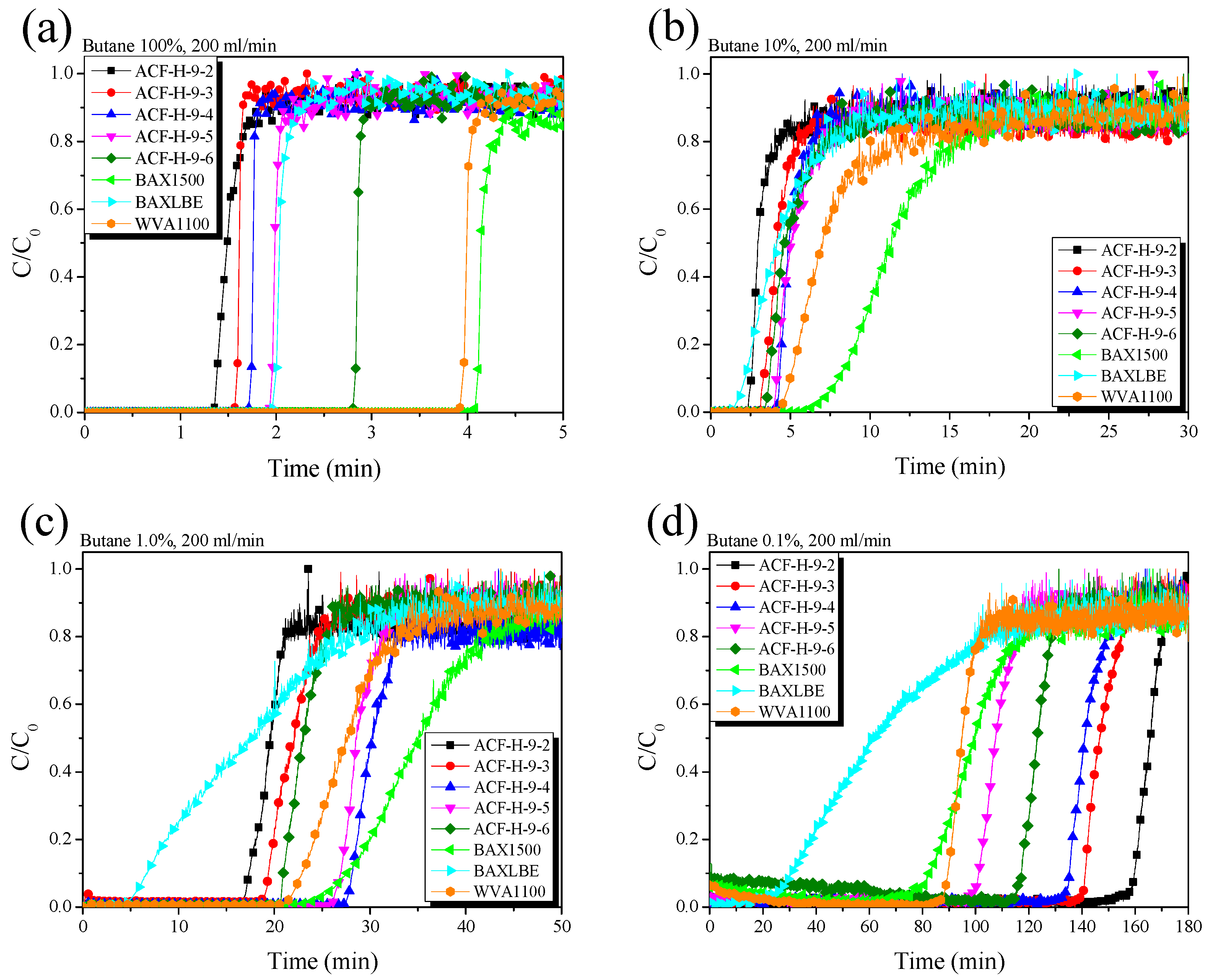 Nanomaterials 09 01313 g009