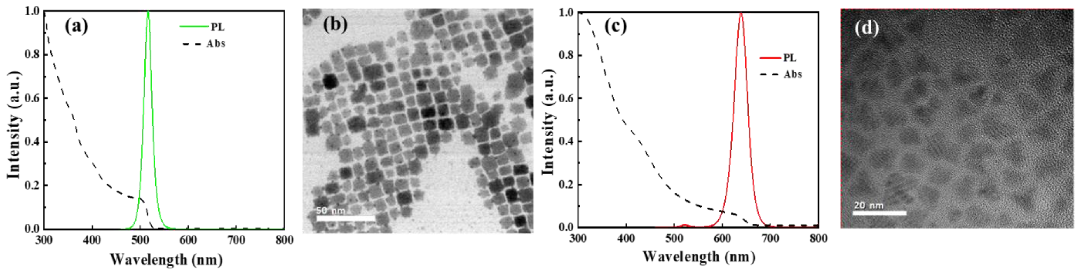 Nanomaterials 09 01314 g002