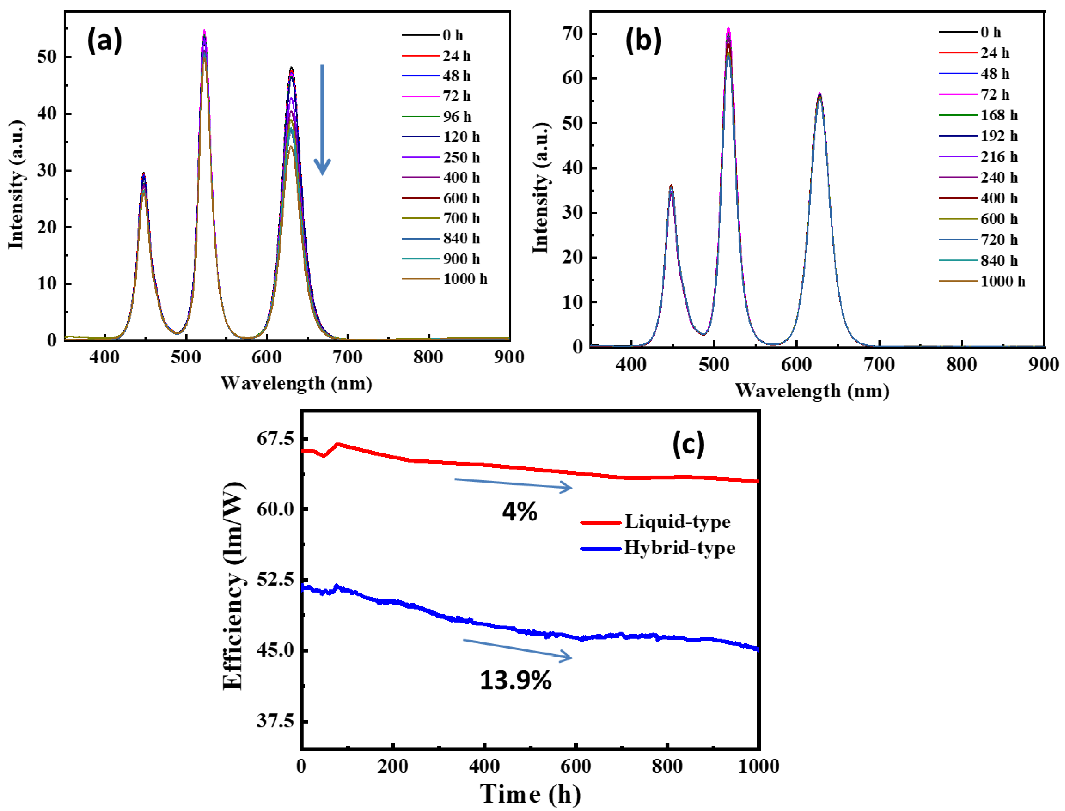 Nanomaterials 09 01314 g006