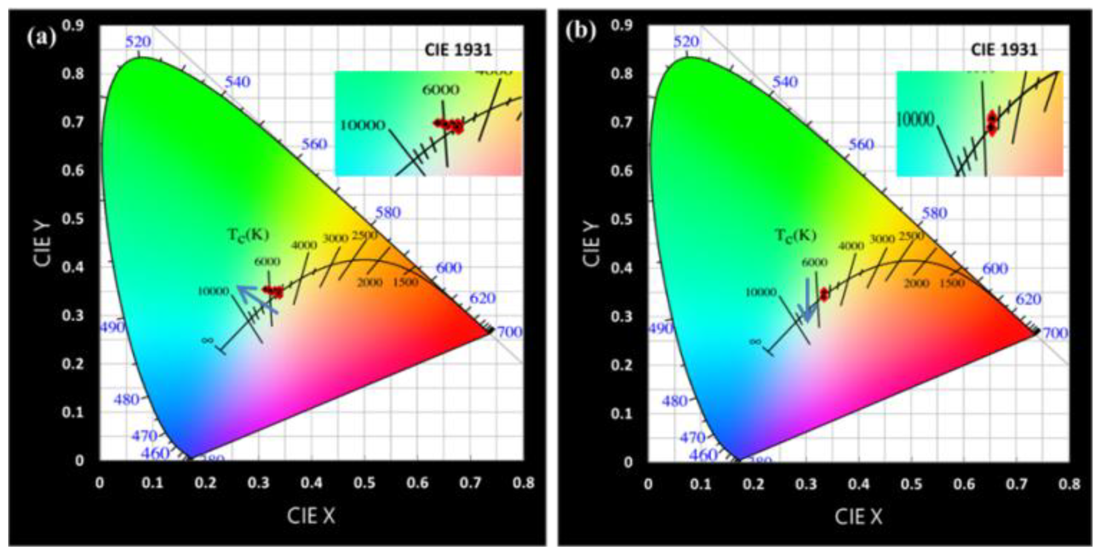 Nanomaterials 09 01314 g007