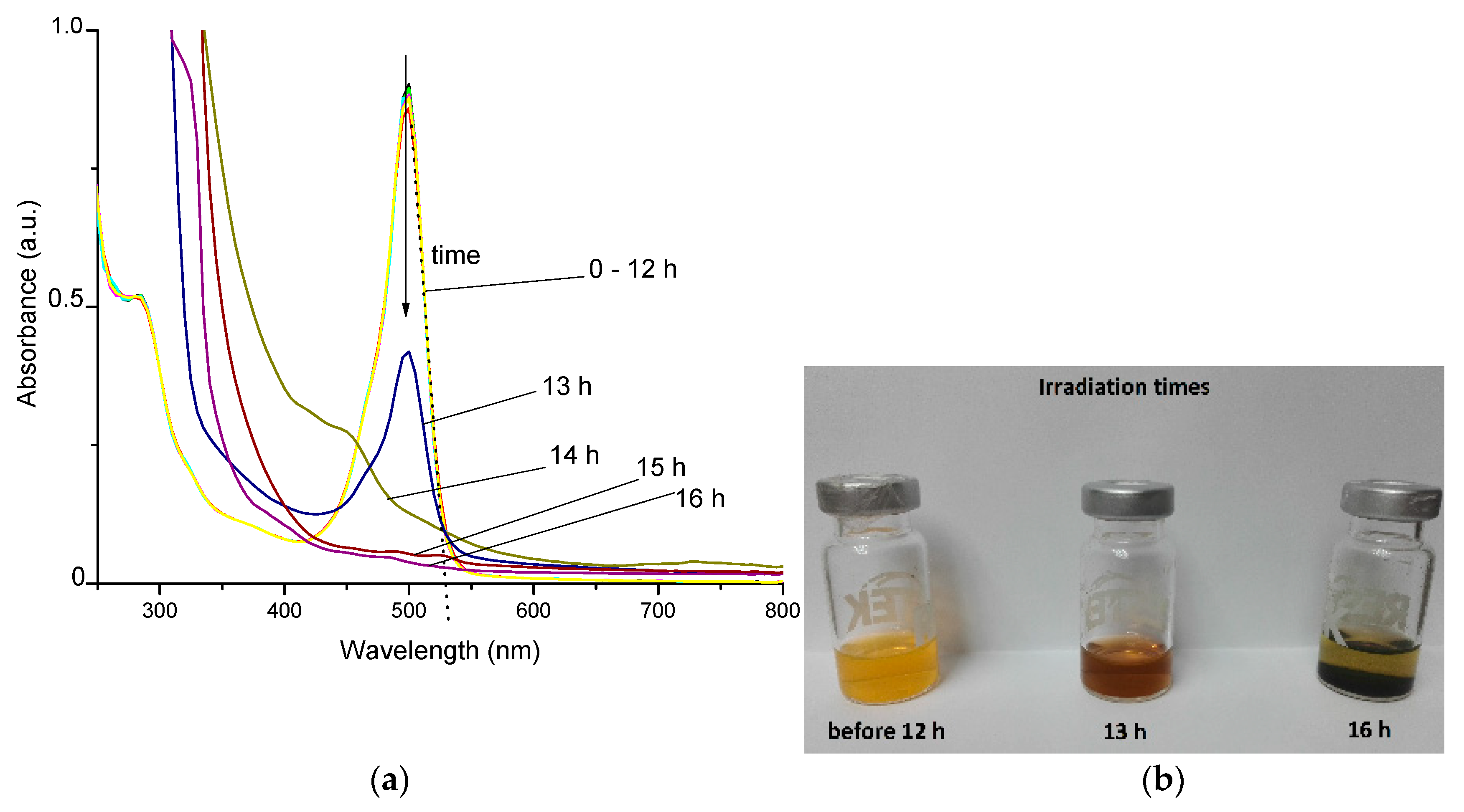 Nanomaterials 09 01316 g003
