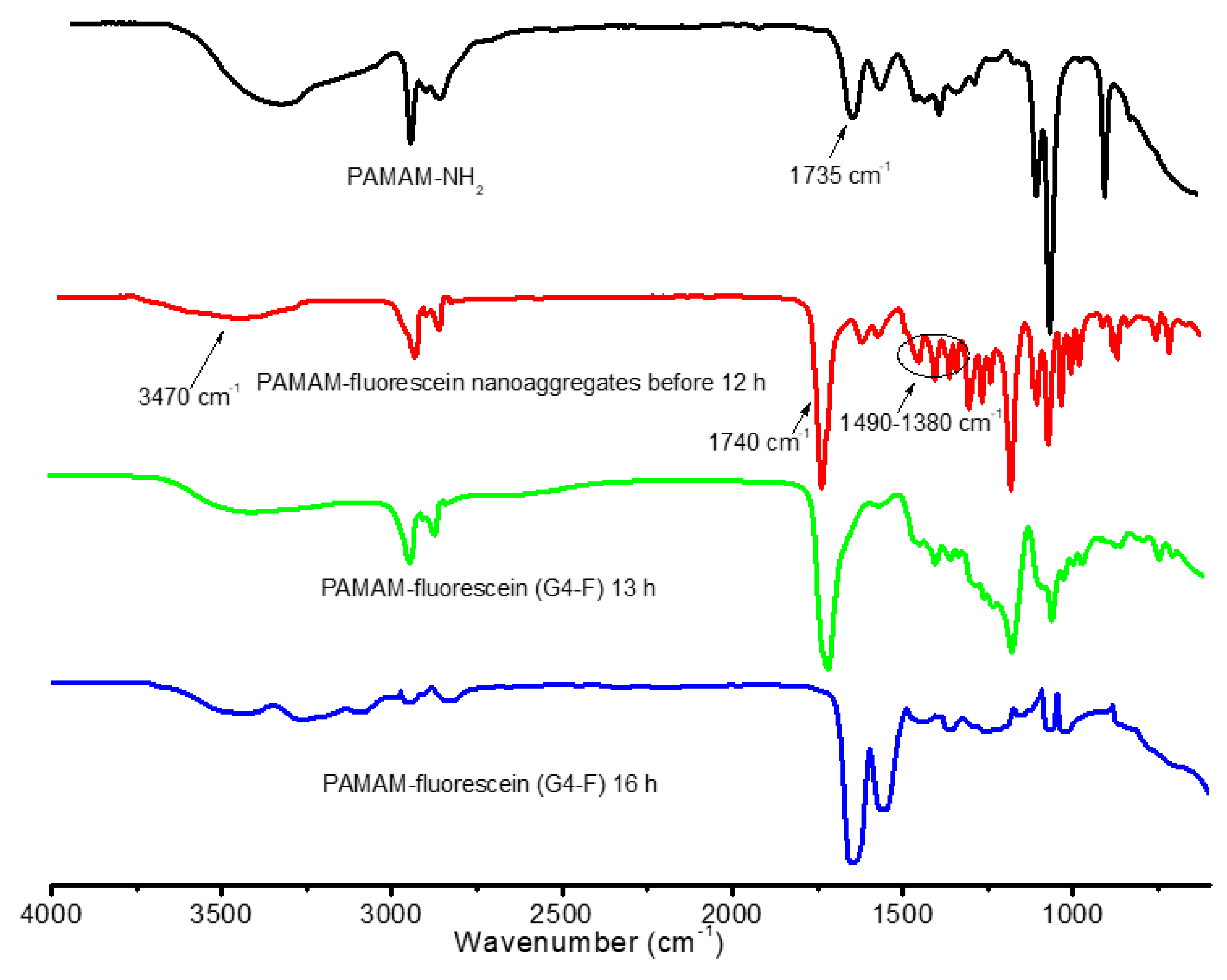 Nanomaterials 09 01316 g004