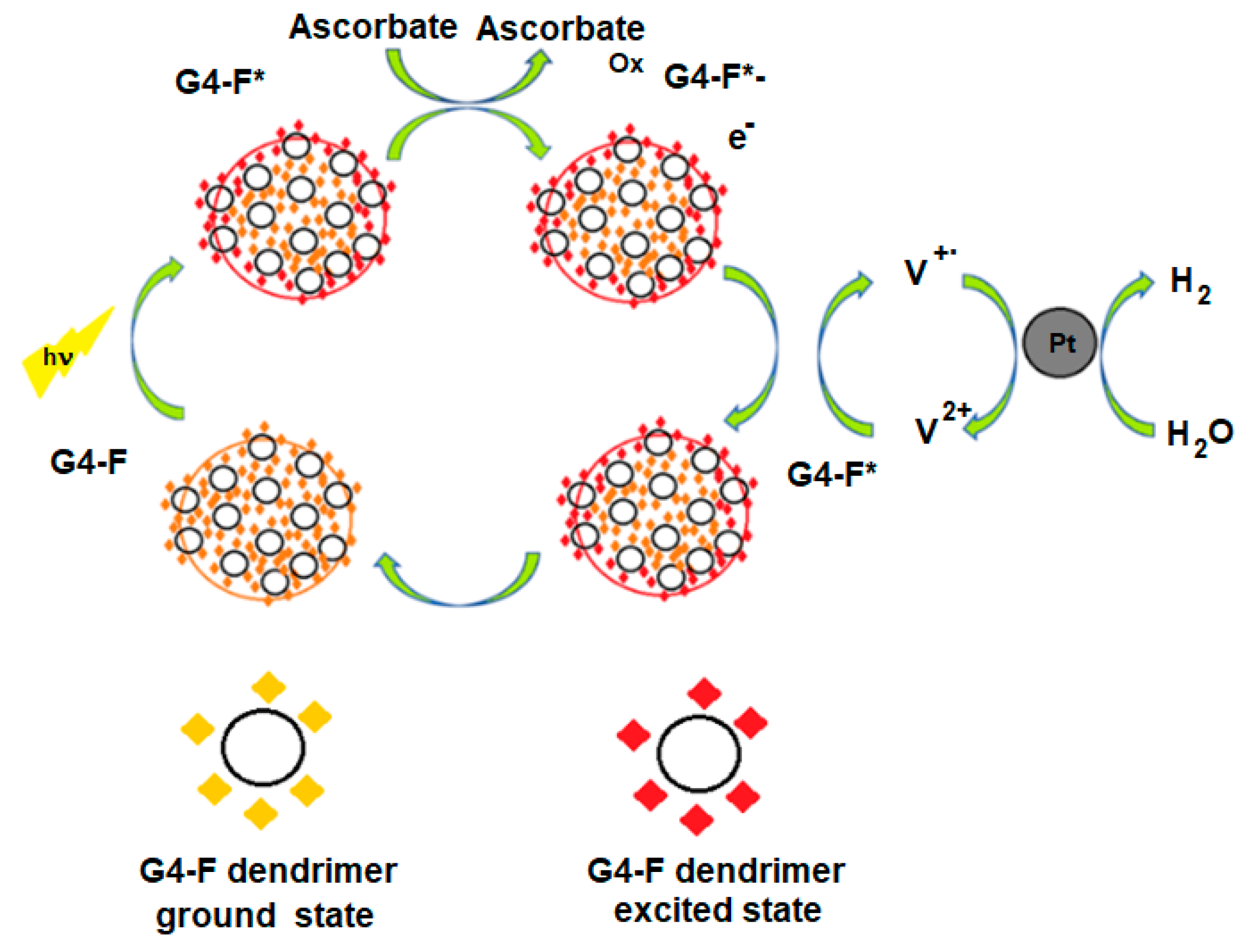Nanomaterials 09 01316 sch001