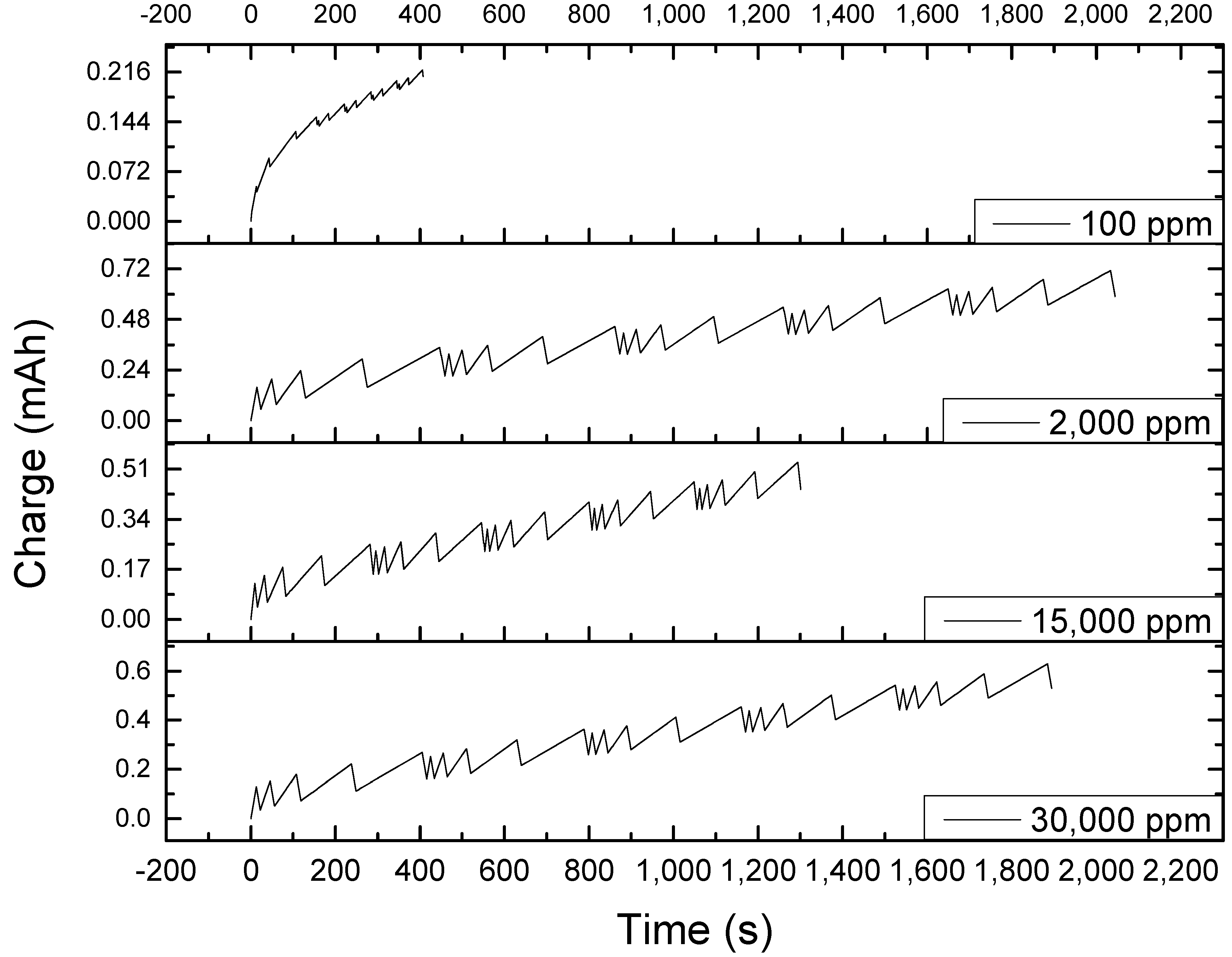 Nanomaterials 09 01319 g005