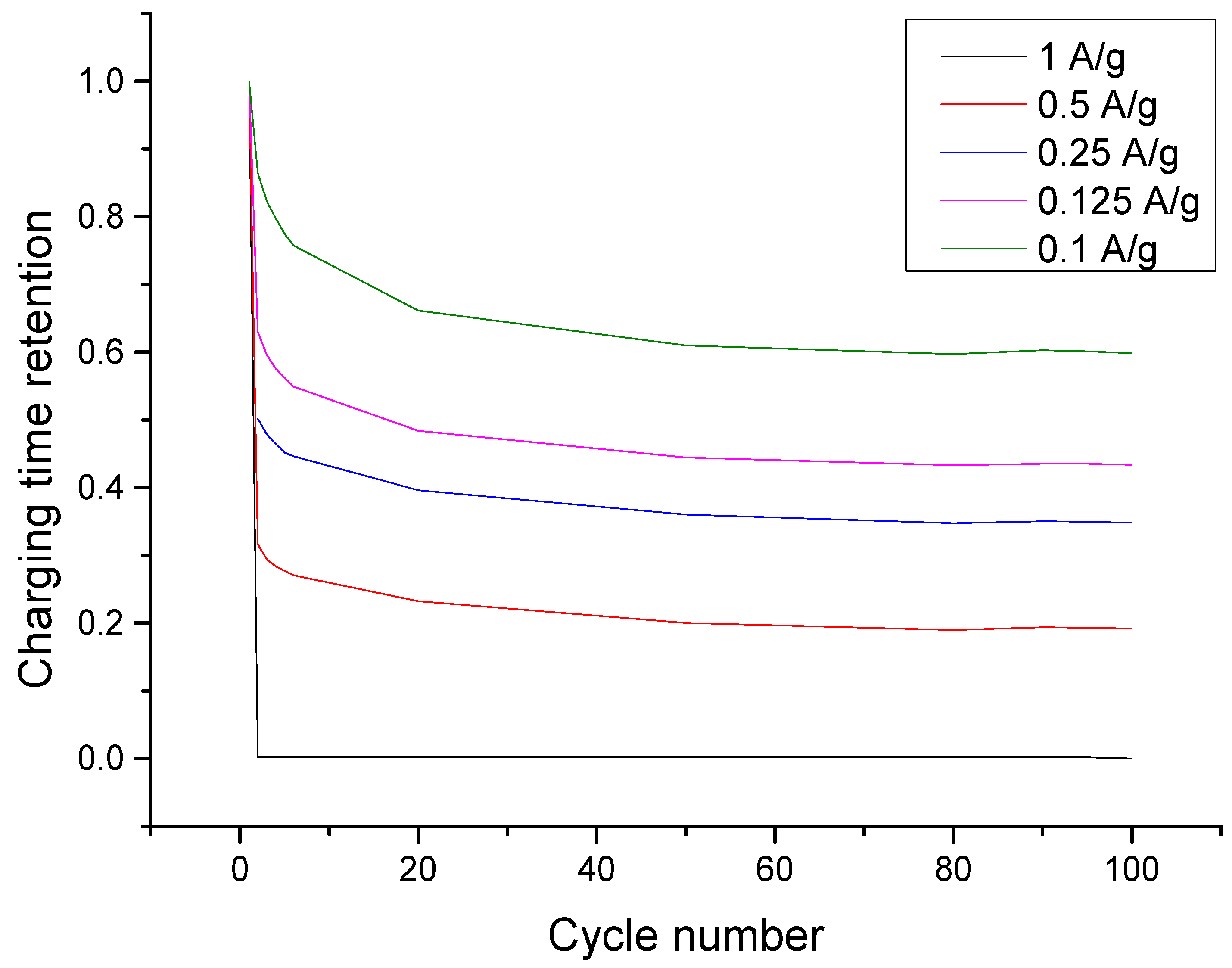 Nanomaterials 09 01319 g006