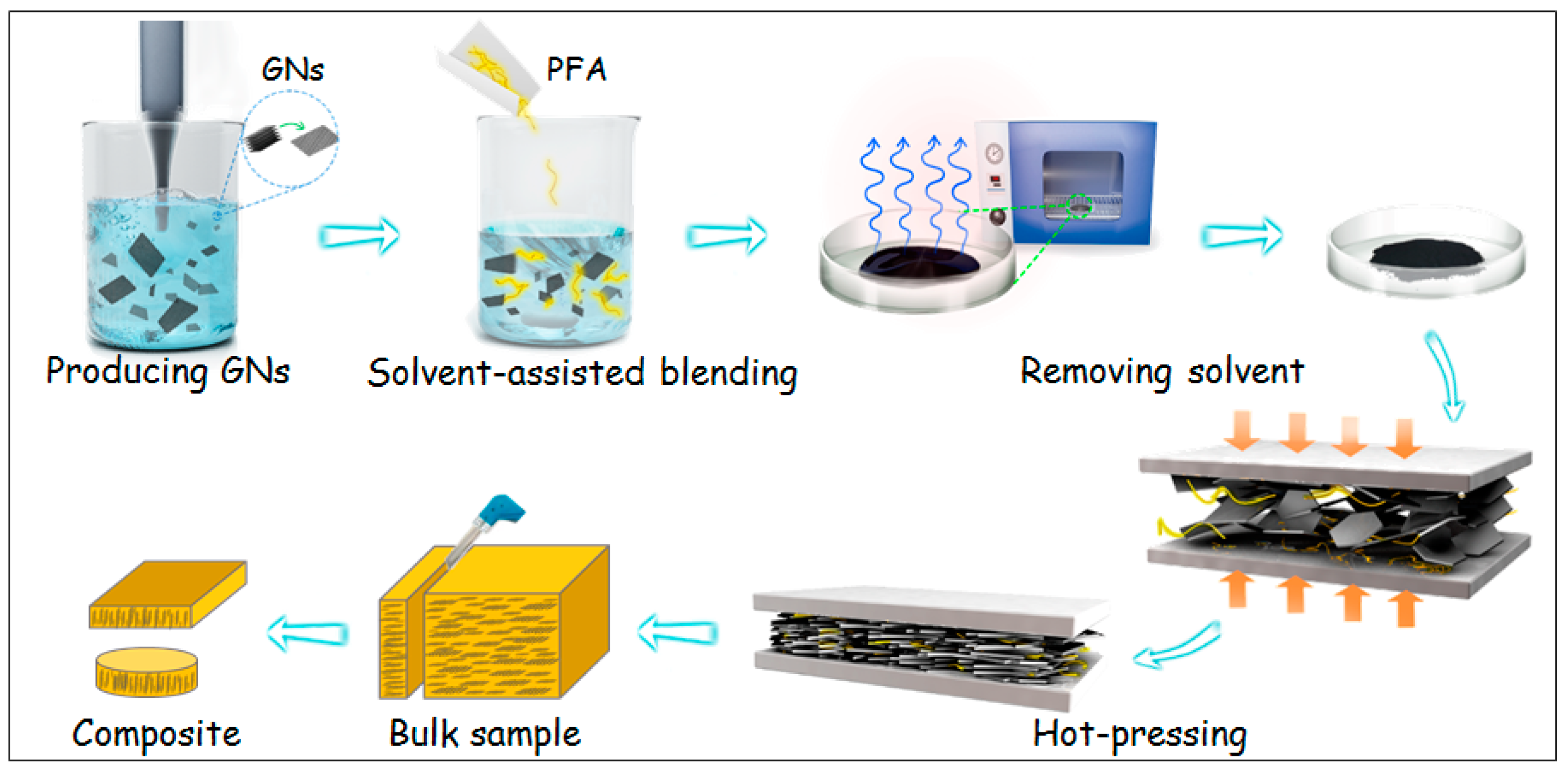 Nanomaterials 09 01320 g001