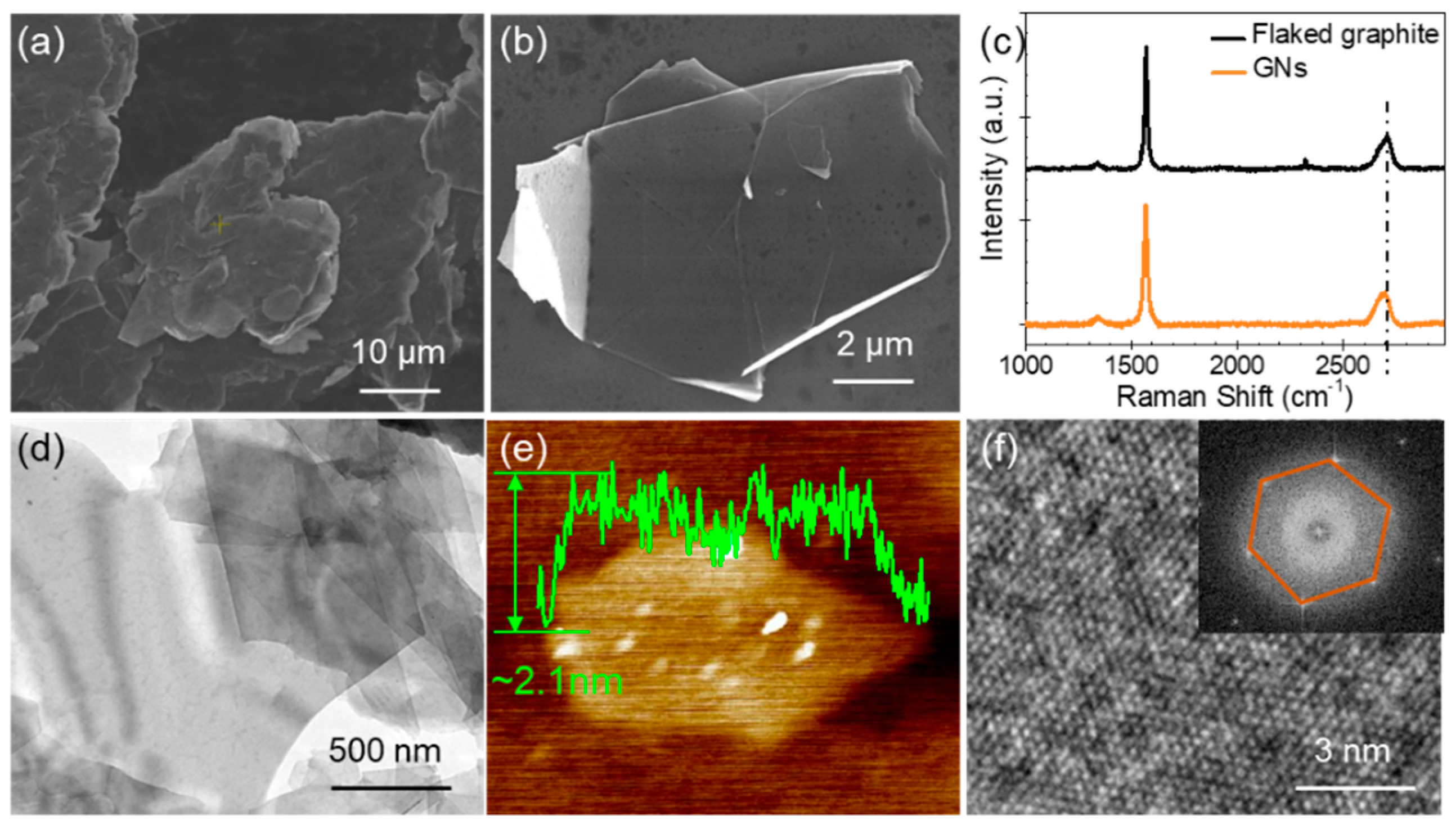 Nanomaterials 09 01320 g002