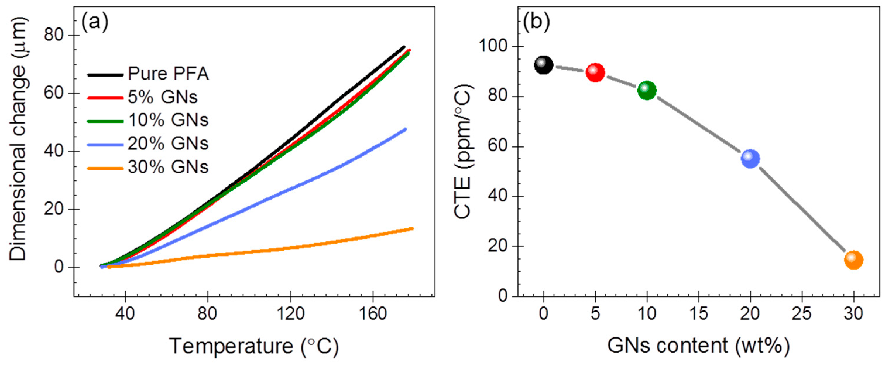 Nanomaterials 09 01320 g007