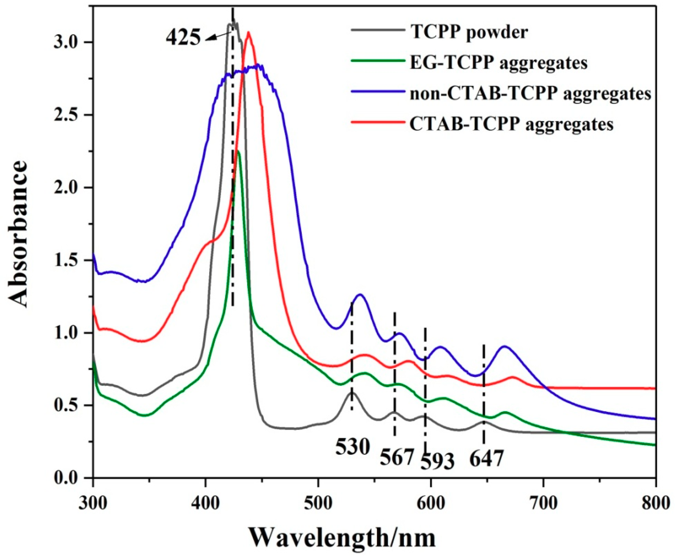 Nanomaterials 09 01321 g002