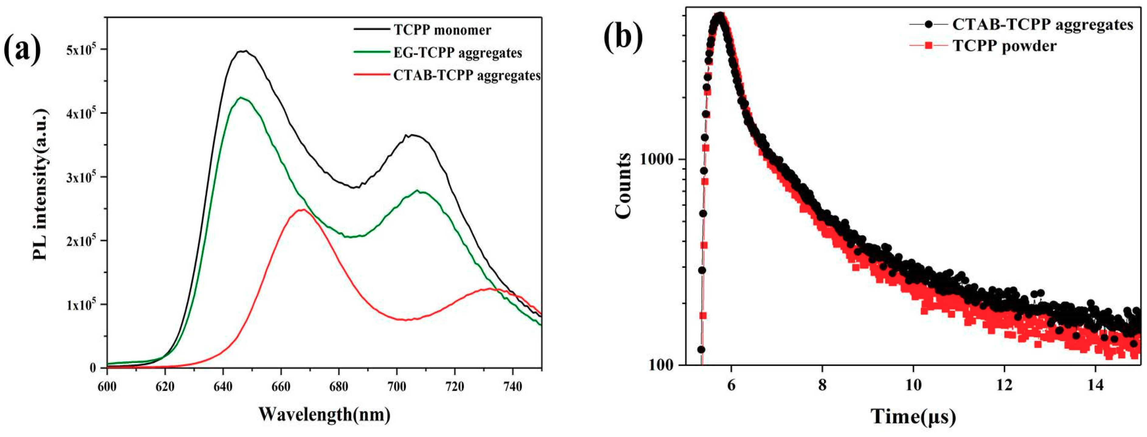 Nanomaterials 09 01321 g003