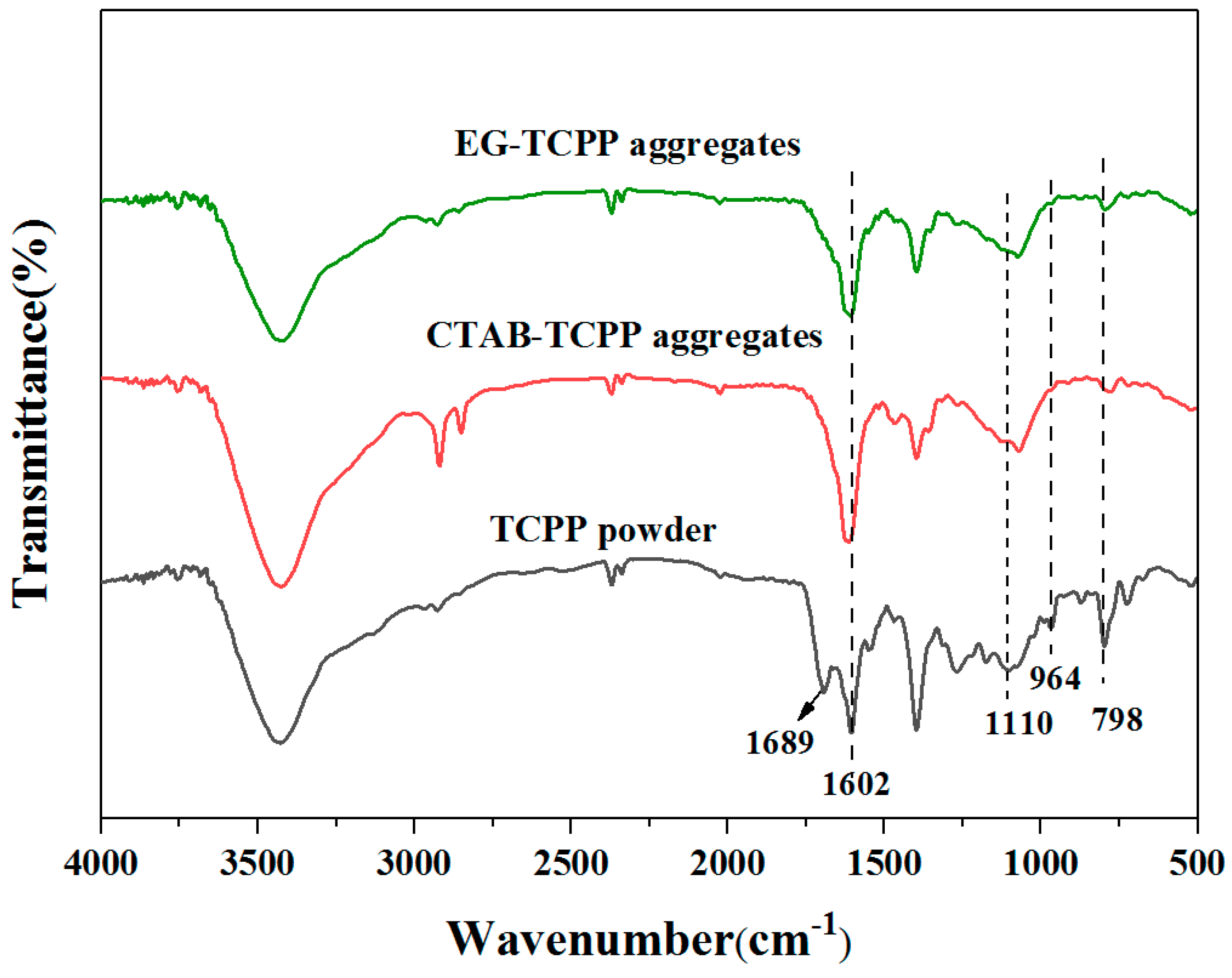 Nanomaterials 09 01321 g004