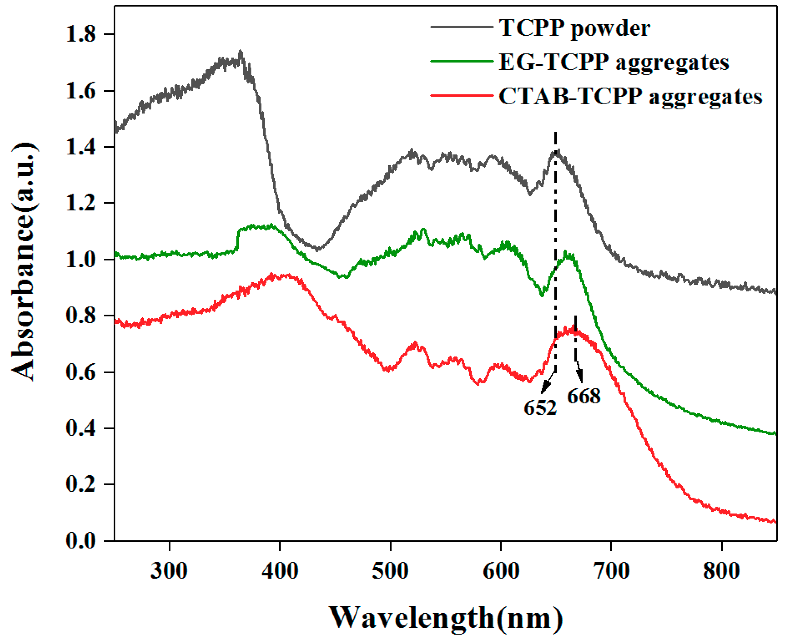 Nanomaterials 09 01321 g006