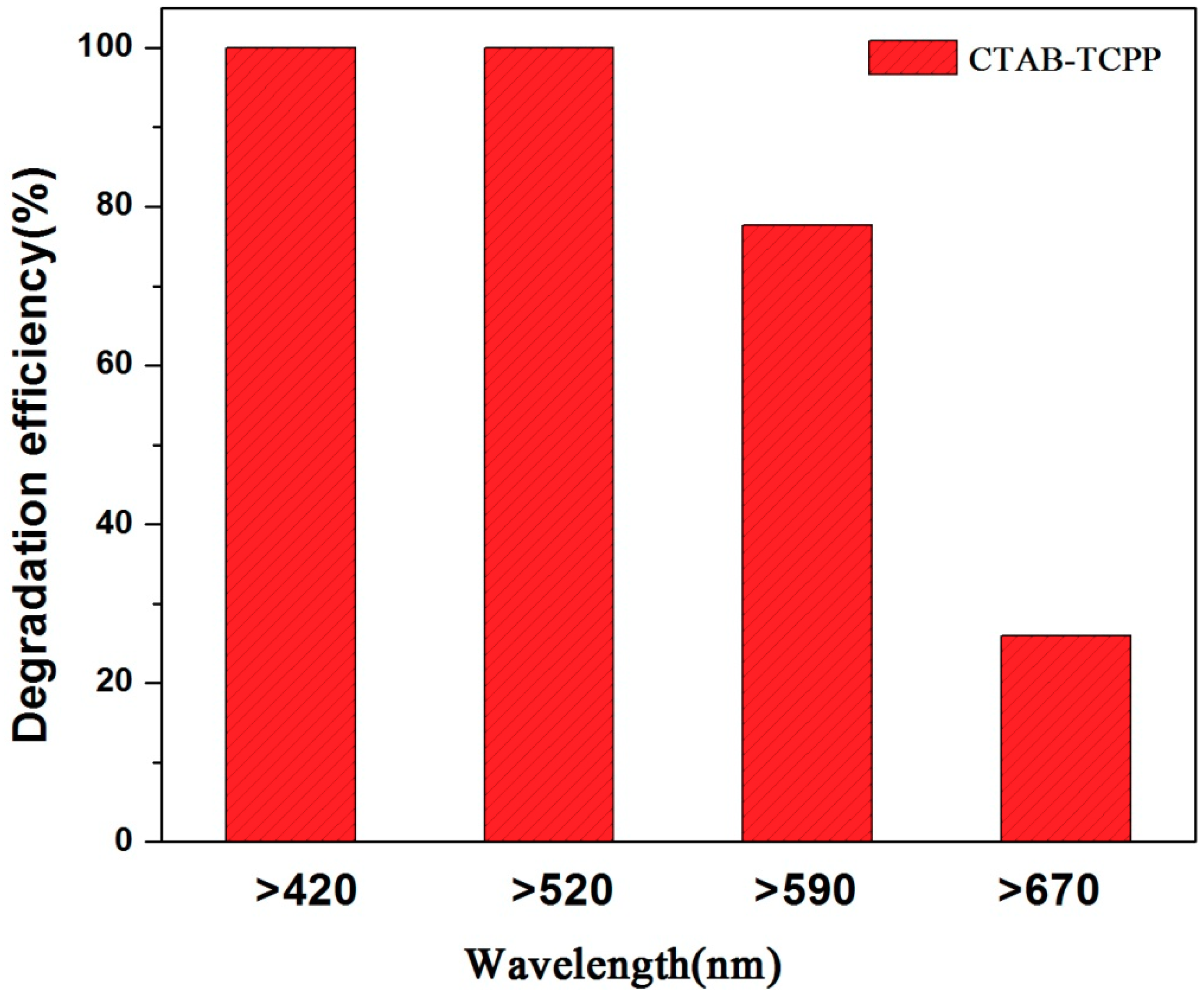 Nanomaterials 09 01321 g007