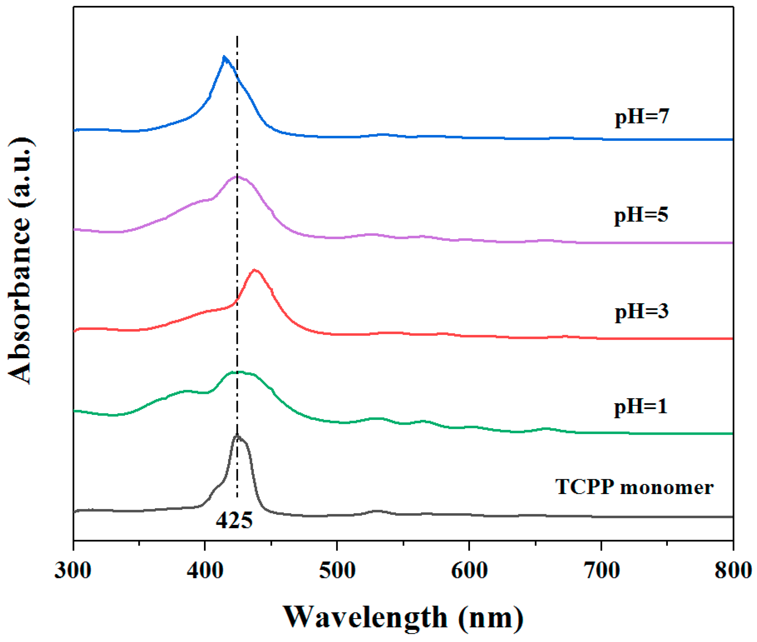 Nanomaterials 09 01321 g009