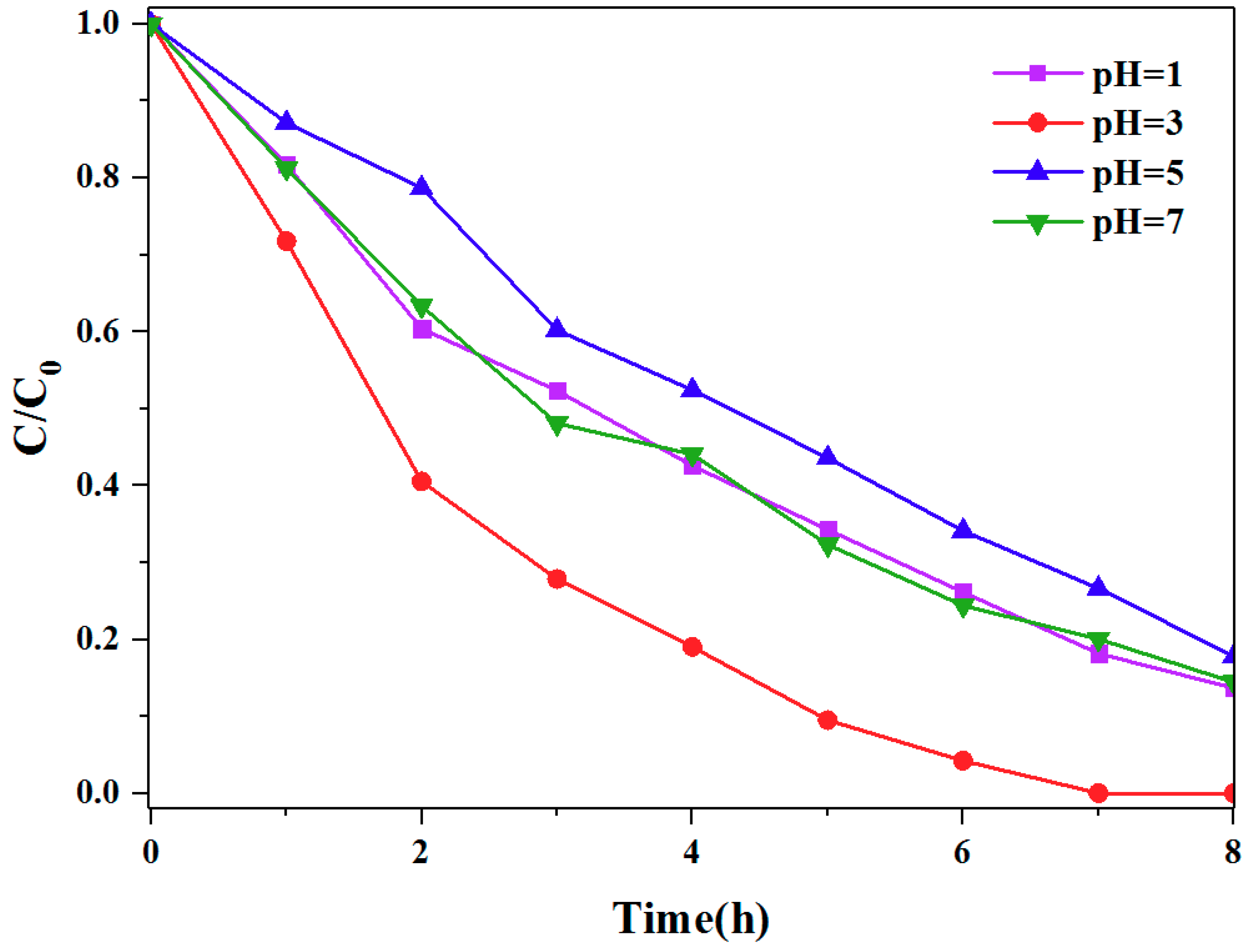 Nanomaterials 09 01321 g010