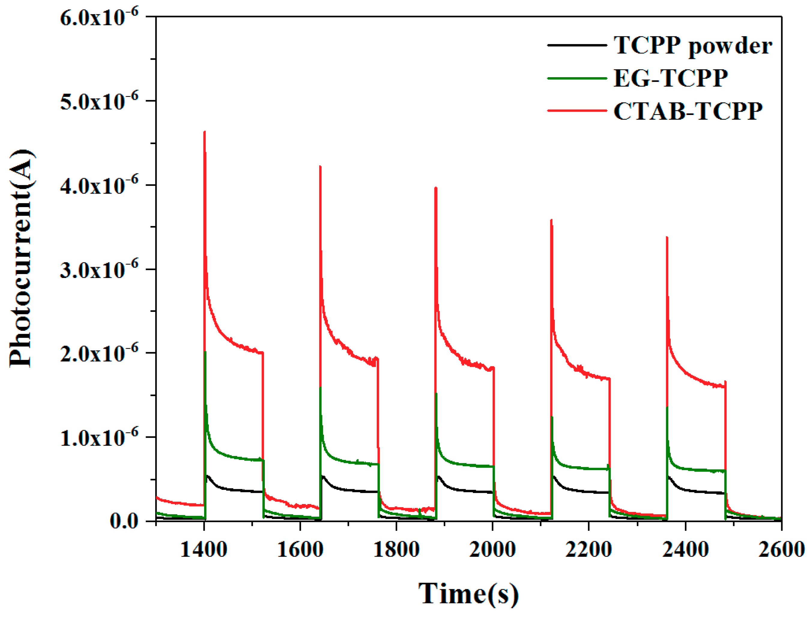 Nanomaterials 09 01321 g011