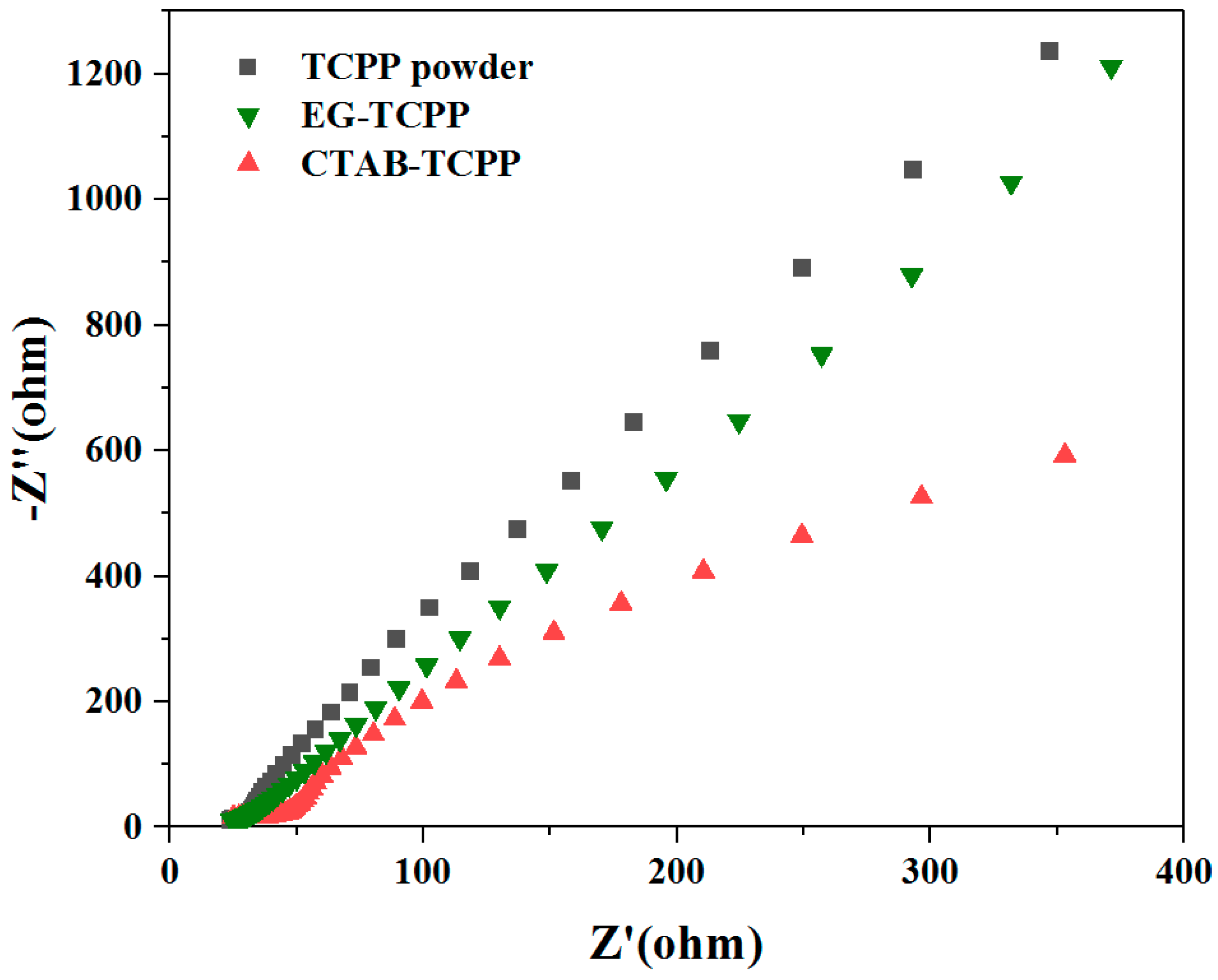 Nanomaterials 09 01321 g012