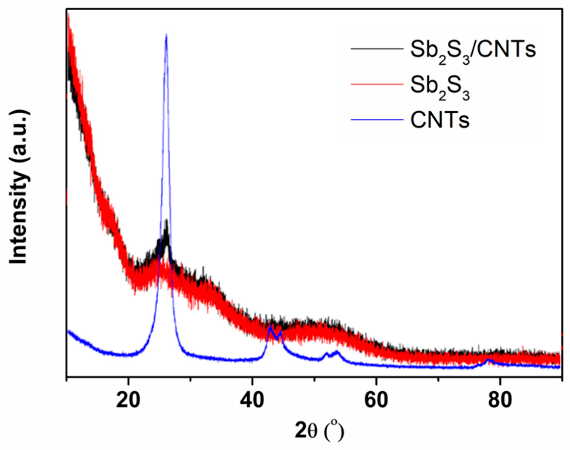 Nanomaterials 09 01323 g001