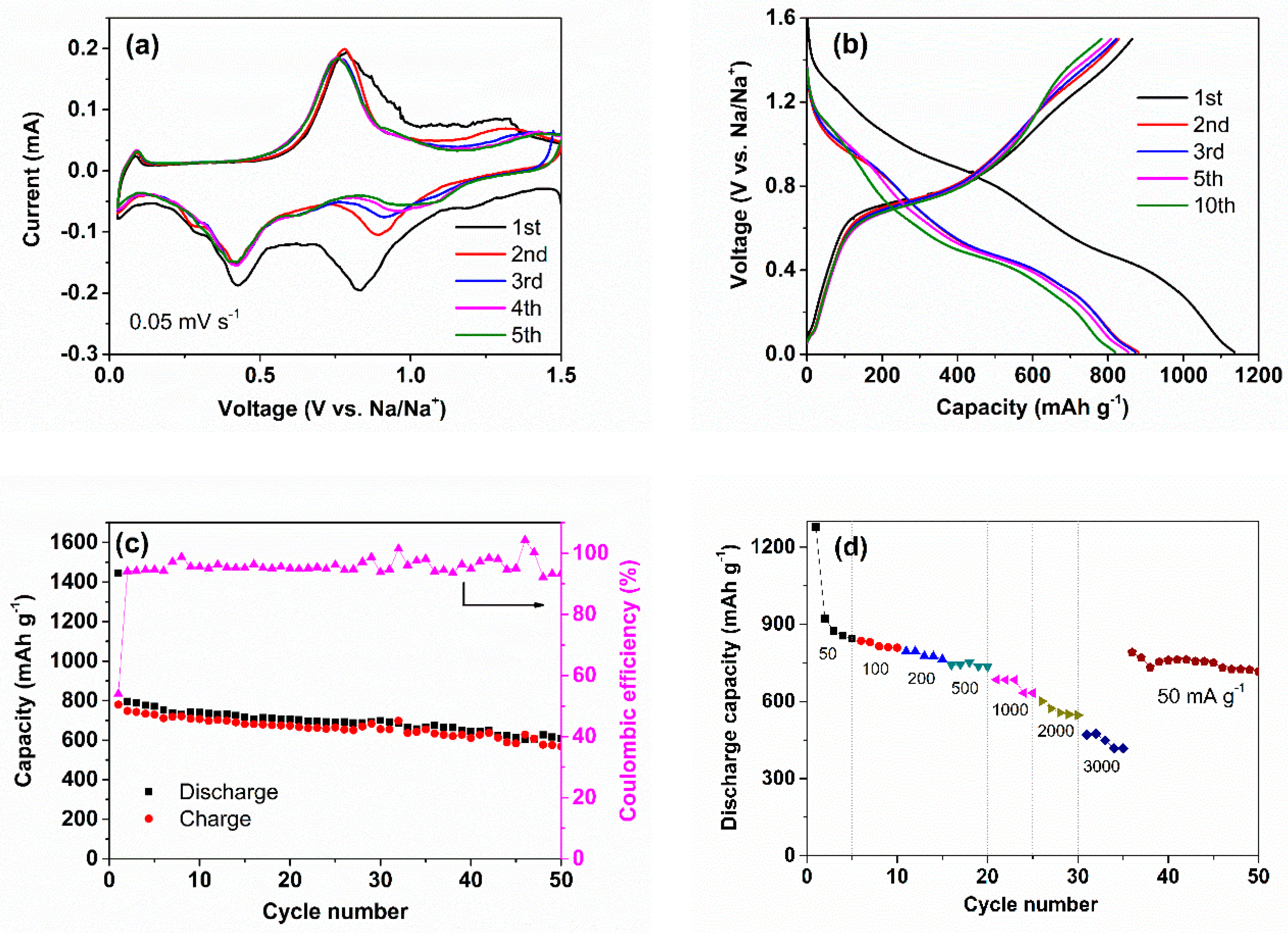 Nanomaterials 09 01323 g003