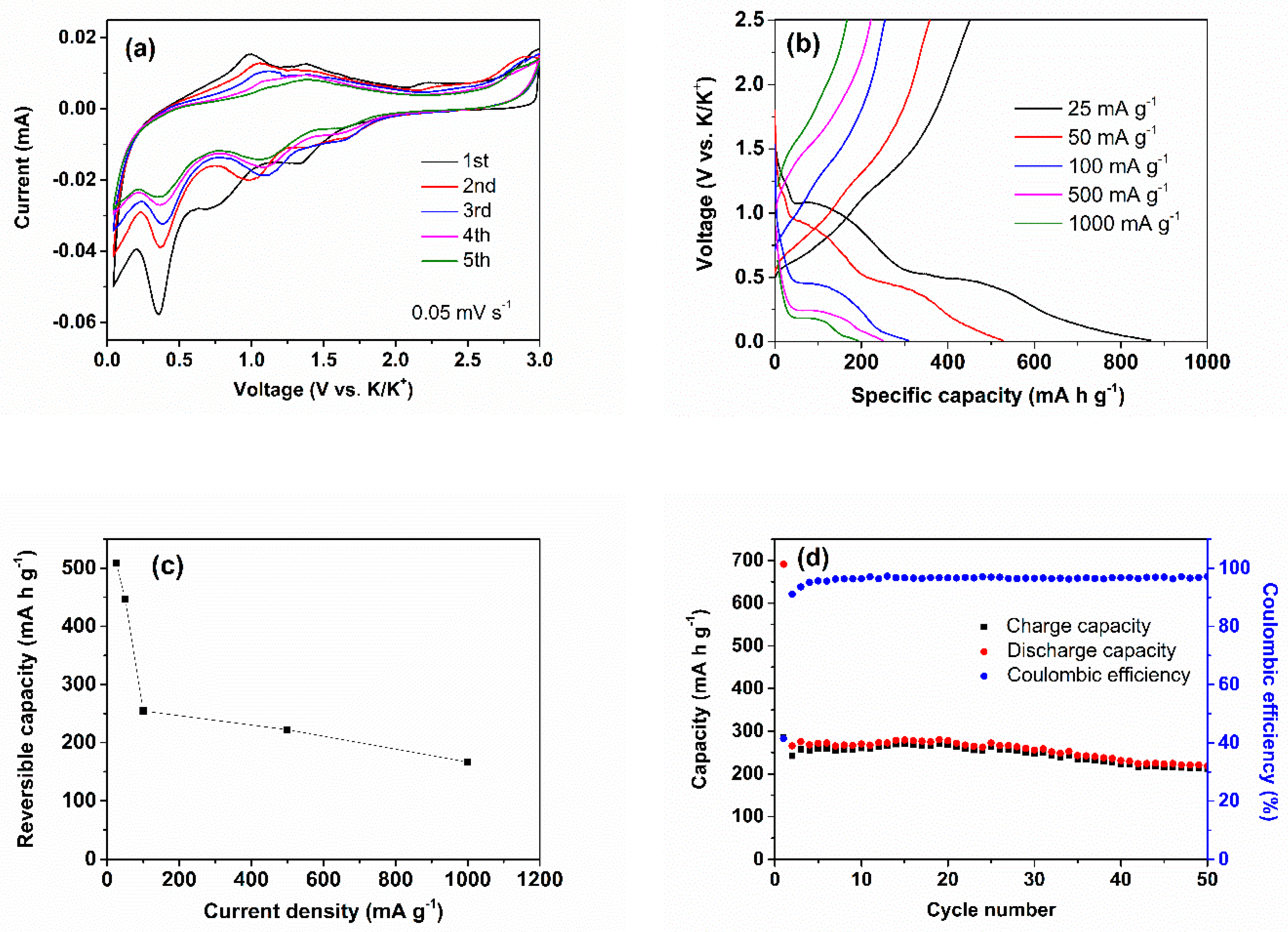 Nanomaterials 09 01323 g004