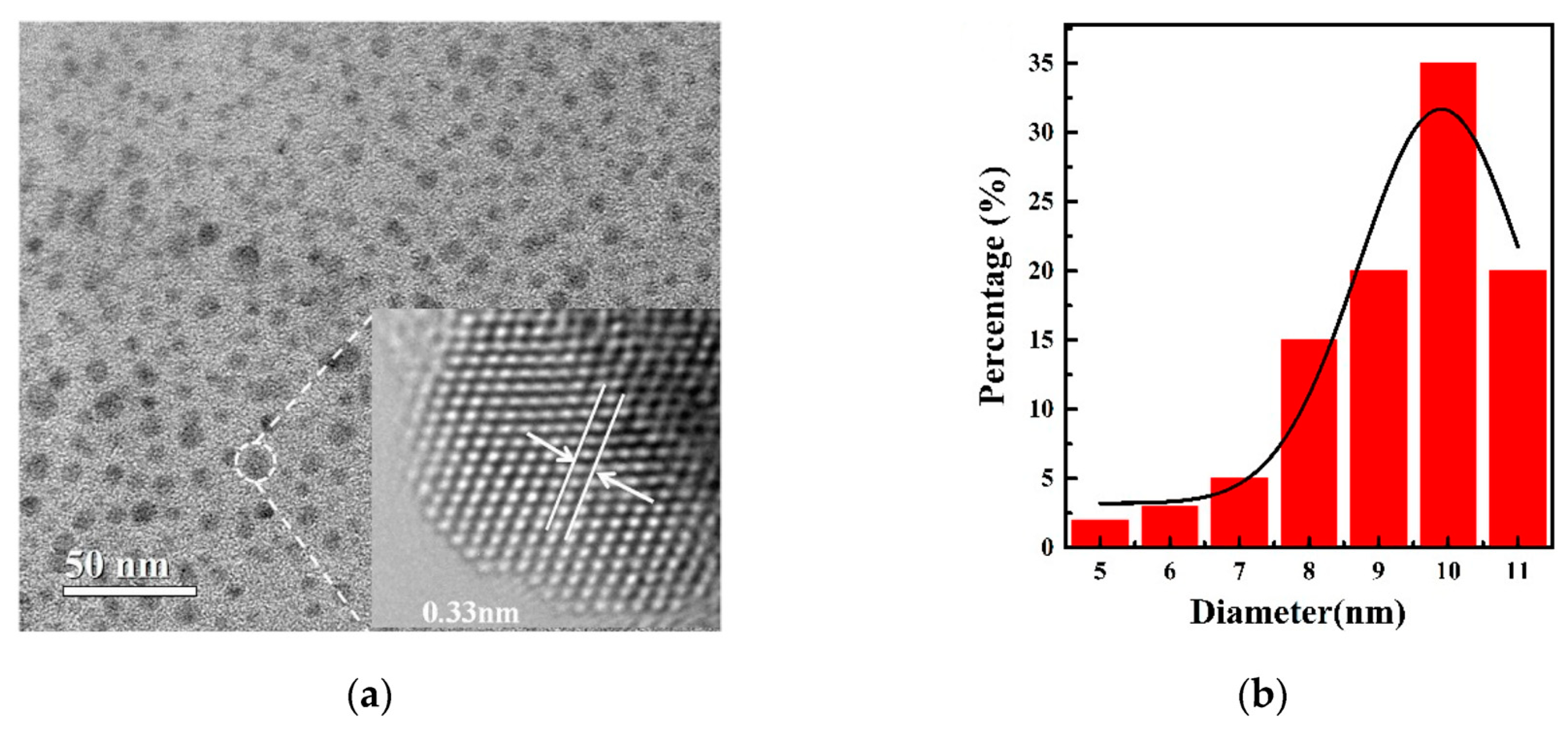 Nanomaterials 09 01324 g002