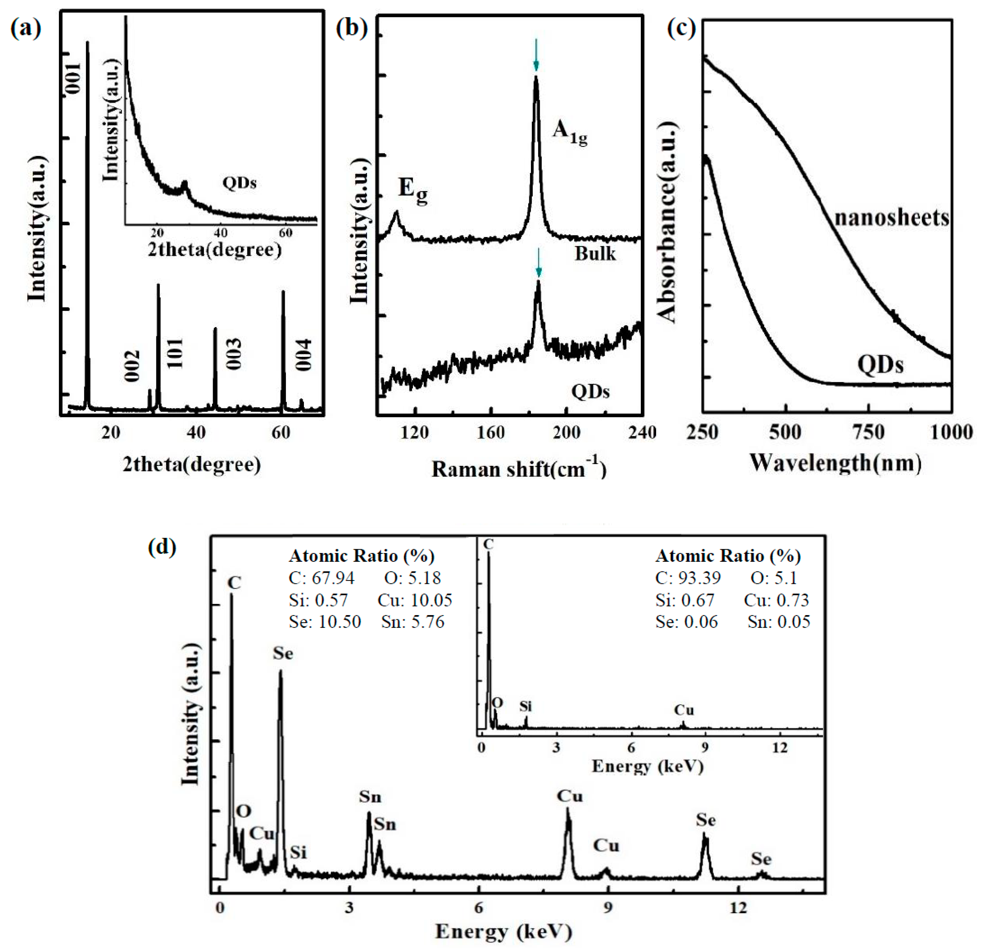 Nanomaterials 09 01324 g003