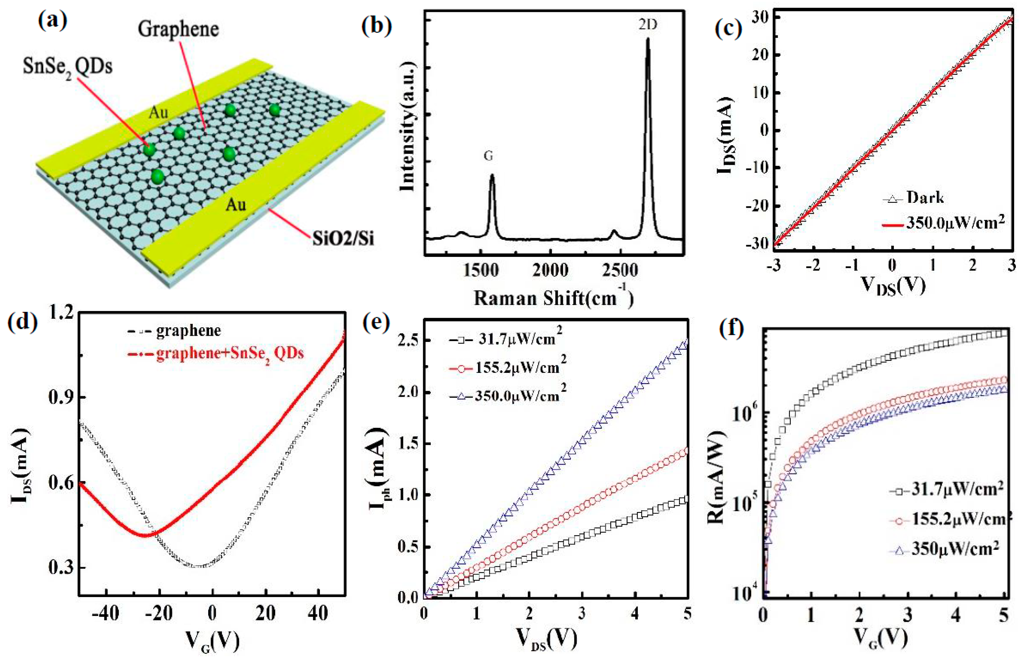 Nanomaterials 09 01324 g004
